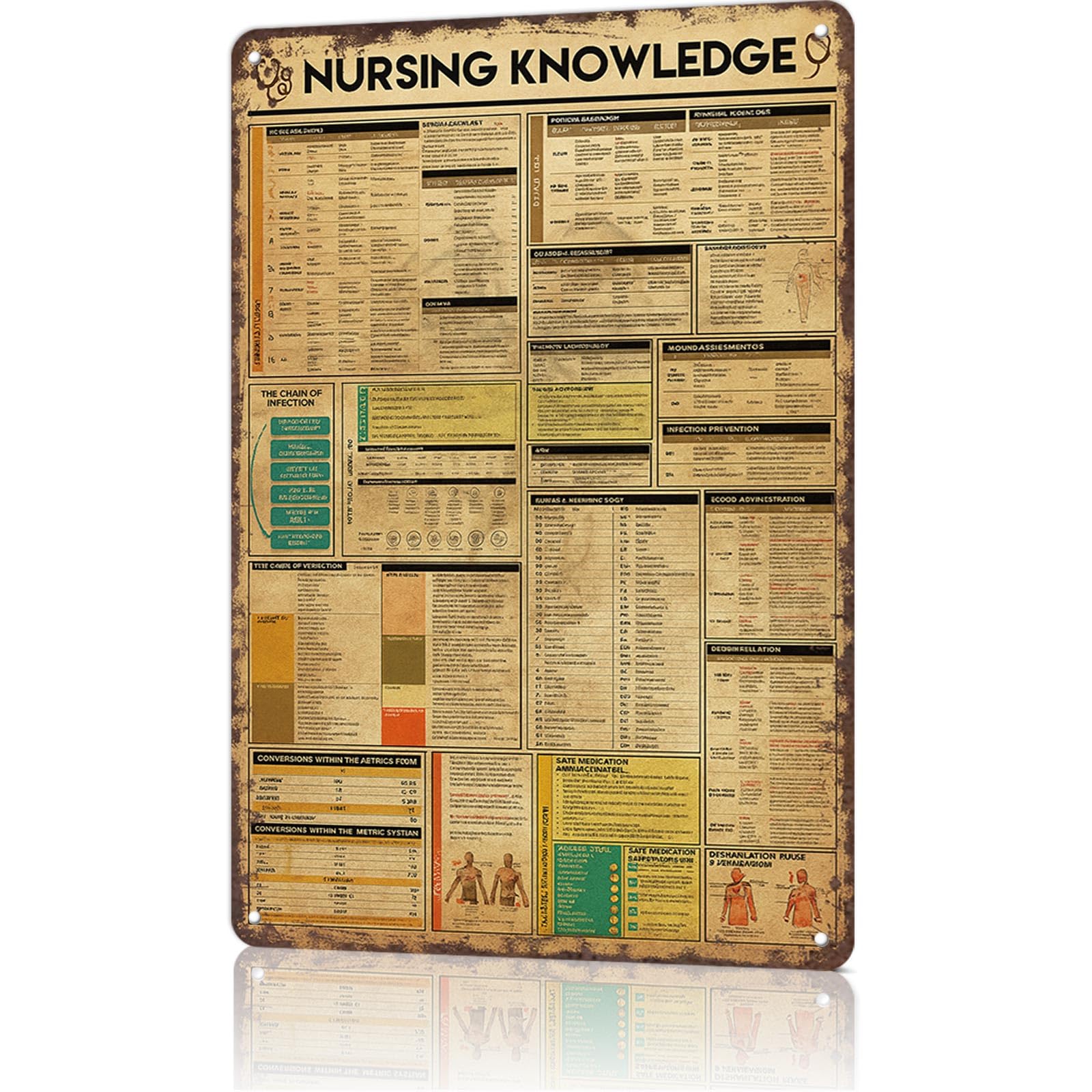 KWQDOZF Vintage Metal Tin SignNursing Knowledgeknowledge Posters Wall Art for Dorm Home Office Room Decor 8X12inch