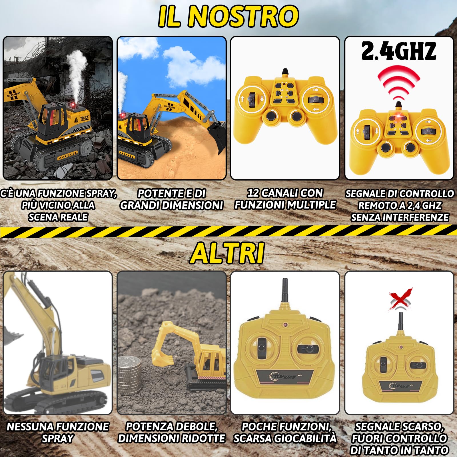 FORMIZON Escavatore Radiocomandato per Bambini, 12 Canale Escavatore Giocattolo con Nebulizzazione, 1:12 Camion da Costruzione Telecomandati con Luci e Suoni, Regalo per Bambini 6+ Anni
