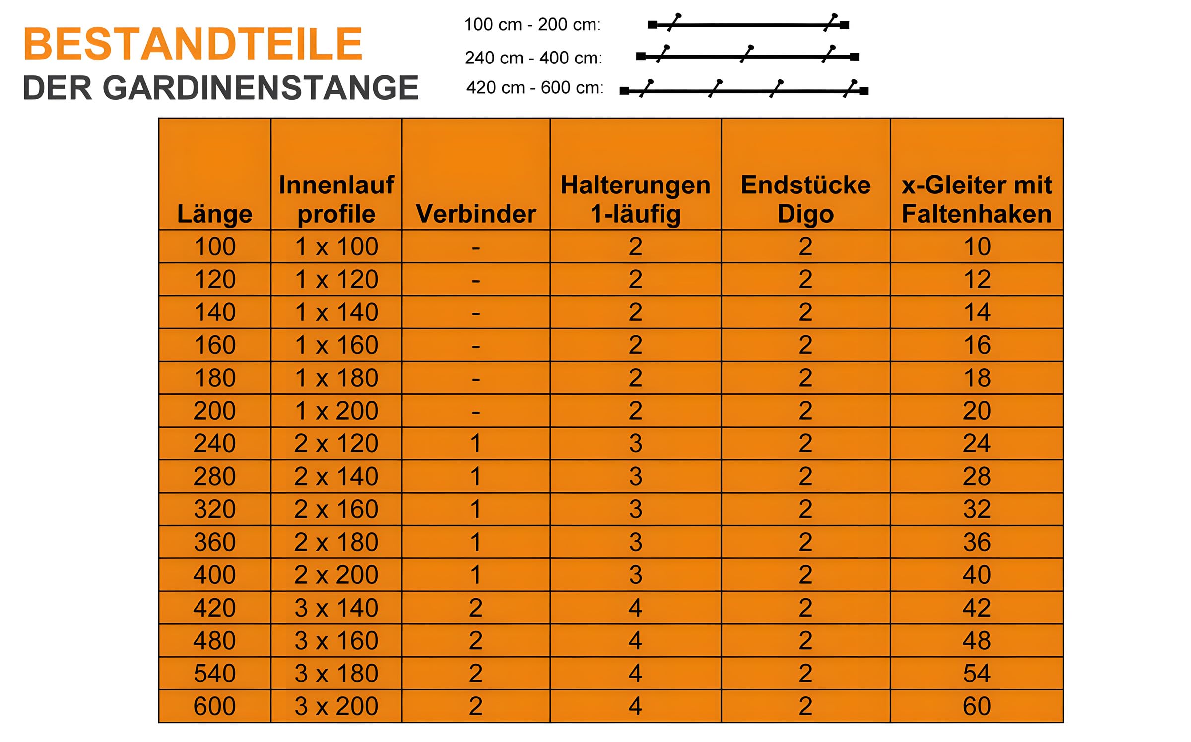 iso-design Innenlauf Vorhangstange mit 20 mm Durchmesser Set inklusive Wandhaltern, Gardinenstange 1-läufig Farbe Messing matt, Endstück Digo, 200 cm
