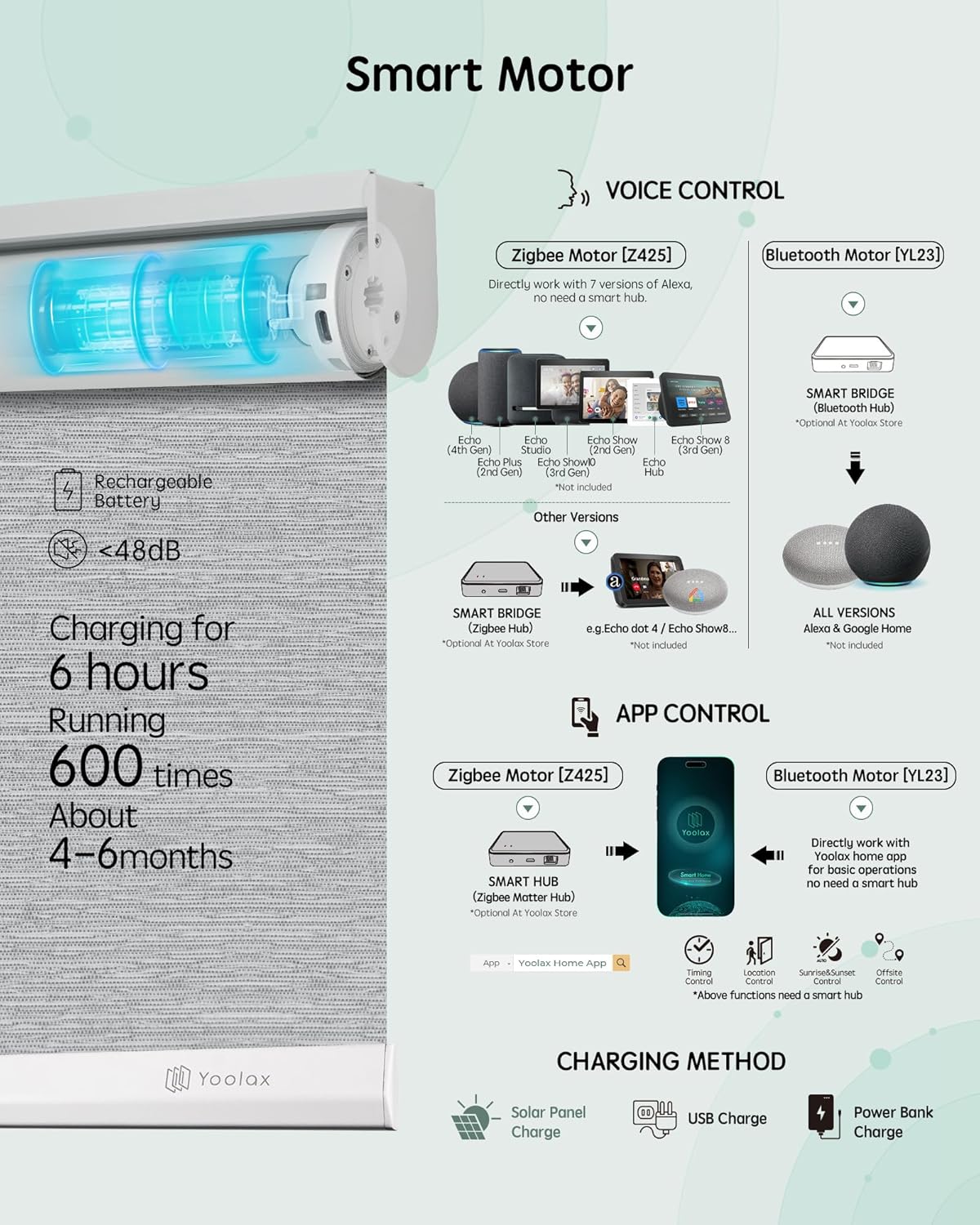 Yoolax Motorized Blinds with Remote, Blackout Smart Blinds for Windows Motorized Roller Shades, Automatic Window Blinds Directly Compatible with Alexa Electric Blinds (Jacquard White, 31 W x 72 H)