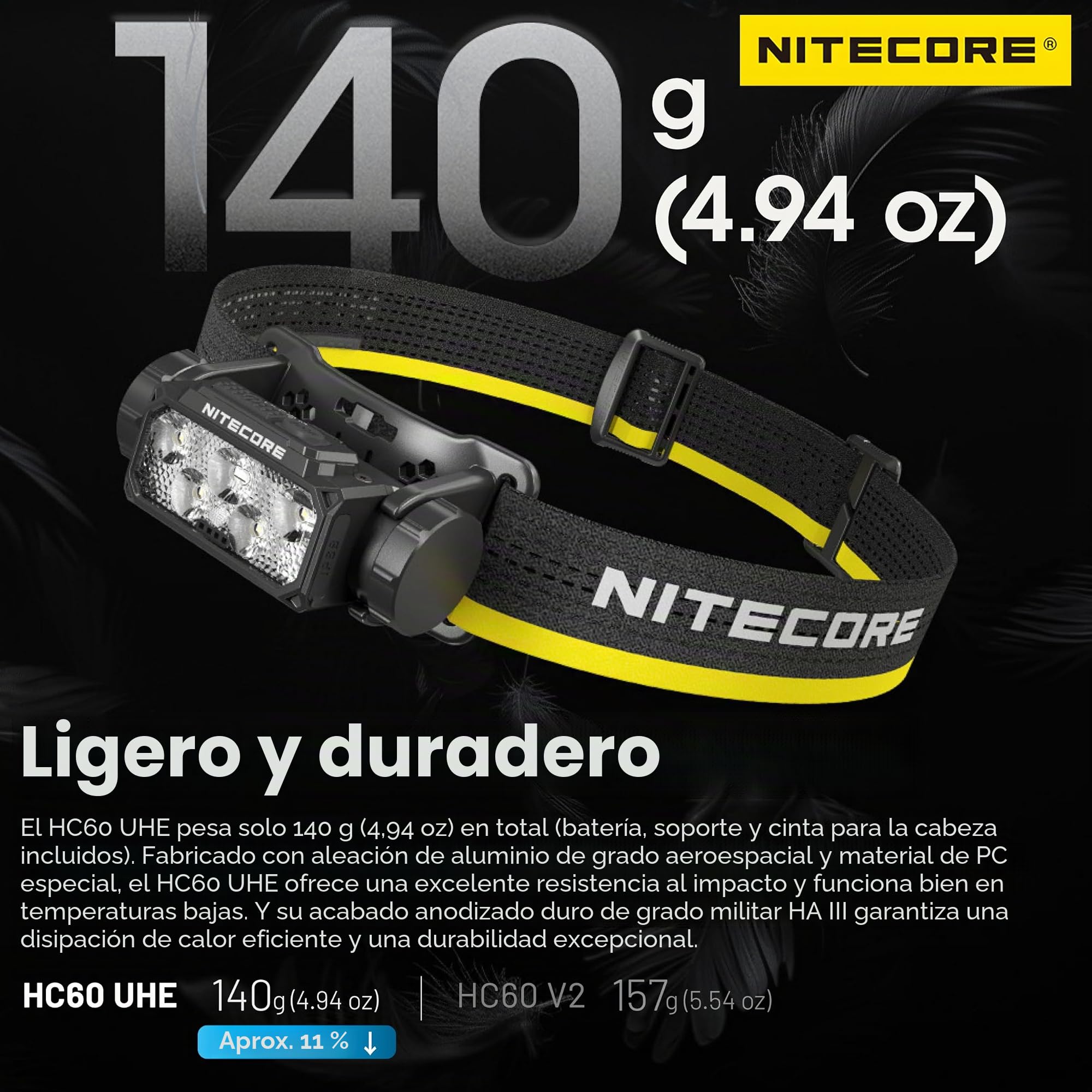 Nitecore HC60 UHE - Linterna frontal recargable USB-C de 1600 lúmenes, alta eficiencia, 4000 mAh