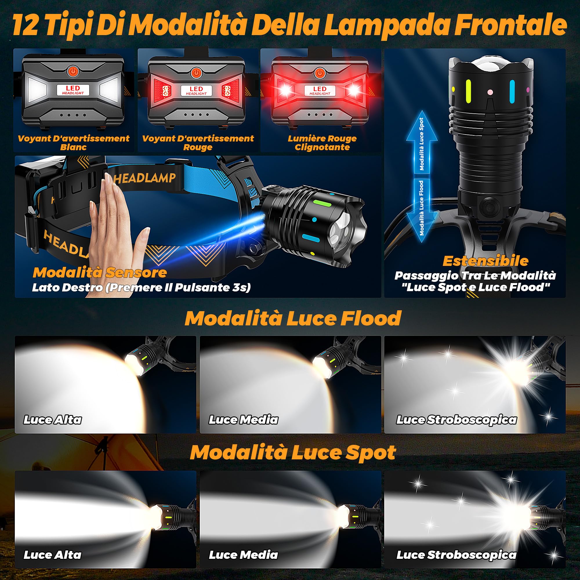 210000 Lux 12 Modalità Torcia Frontale Rosso Avviso e Sensore, 95H Standy 125° Lampada Frontale Regolabile e Fuoco Regolabile, Torcia Frontale Led Ricaricabile Impermeabile IP65 per Pesca Trekking