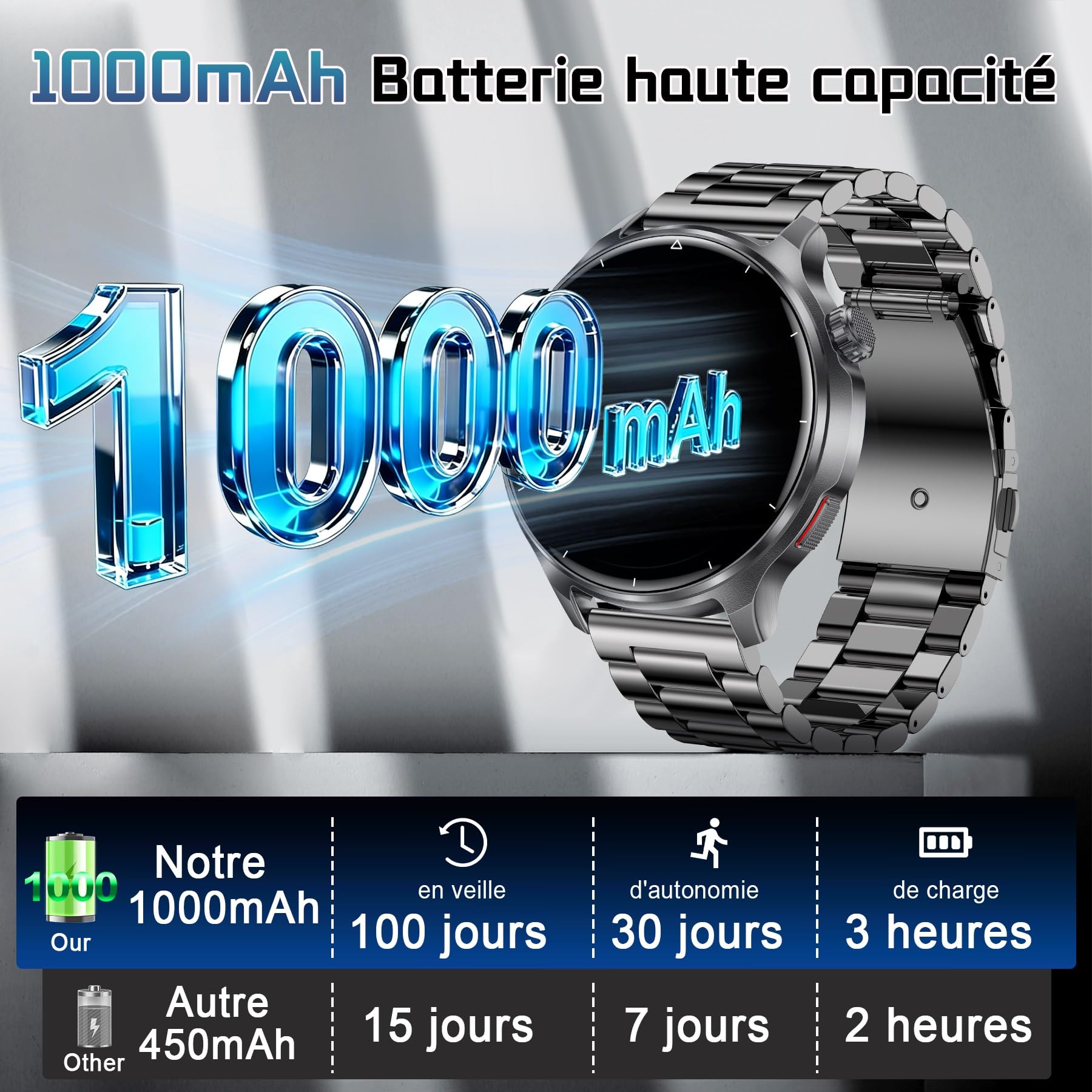 Montre Connectée Homme, 1.52'' HD Écran avec 1000mAh Batterie, Smart Watch Homme Appel Bluetooth, Cardiofréquence, Sommeil, 110+ Sportifs, Étanche IP68 Montre Sport pour iOS Android