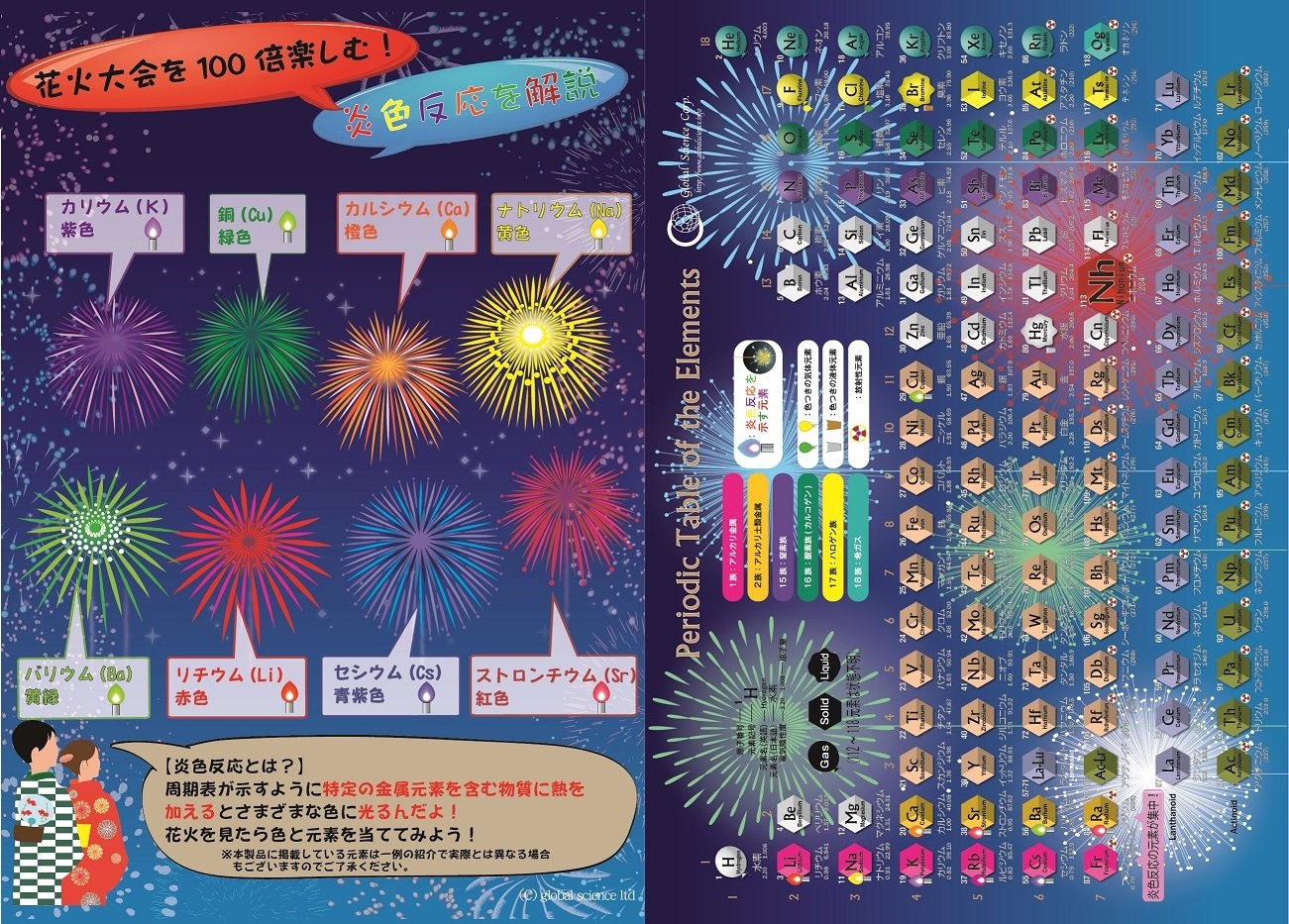 Amazon.co.jp: 周期表クリアファイル 炎色反応と花火 ～ダブルポケット