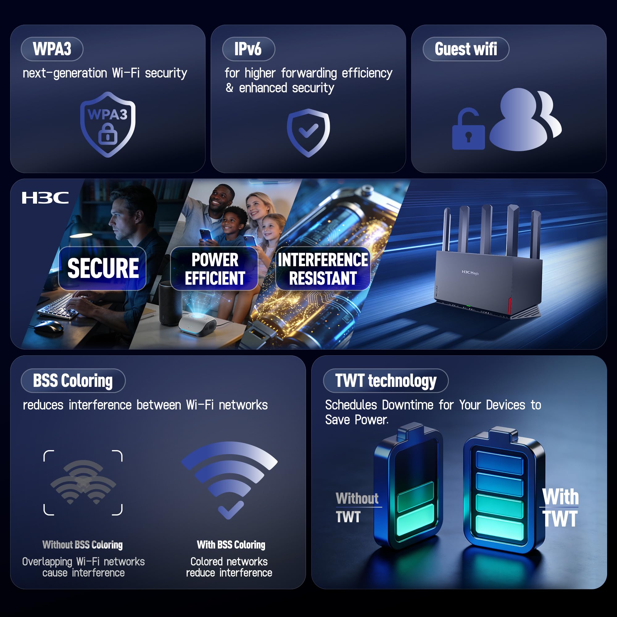 H3C AX5400 dwuzakresowy router WiFi 6 (NX54)-802.11.ax szybki router, 6 anten o wysokim wzmocnieniu, zasilanie NPU do strumieni 4K, zasięg całego domu, WPA3, bezpieczeństwo sieci bez subskrypcji, VPN