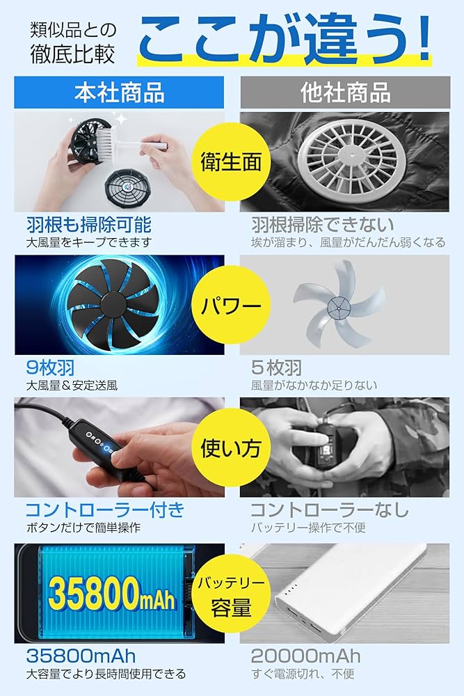 Amazon.co.jp: 【2025革新型】 空調作業服 ファンバッテリー