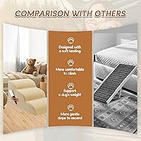 Vista 4 de Escaleras para perros Romrol, rampa para camas y sofás, escalones extra anchos para mascotas con cubierta duradera impermeable y antideslizante