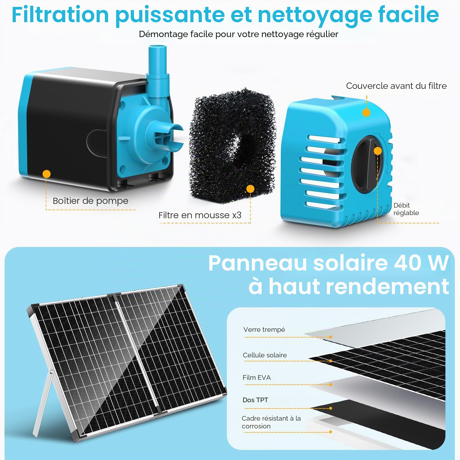 POPOSOAP Filtre de bassin solaire 40 W avec pompe de fontaine, 1620 l/h, kit complet de filtration de bassin et fontaine solaire pour petits étangs de jardin, aquariums et jeux d'eau
