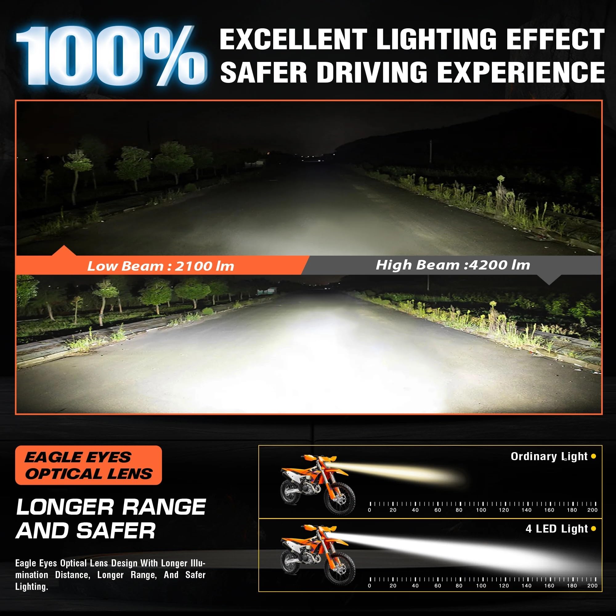 Luz Delantera de Motocicleta Se adapta a EXC XC SX MX 125 250 300 450 2024 2025 2026 faro delantero LED para motocicleta(Black-24-26)