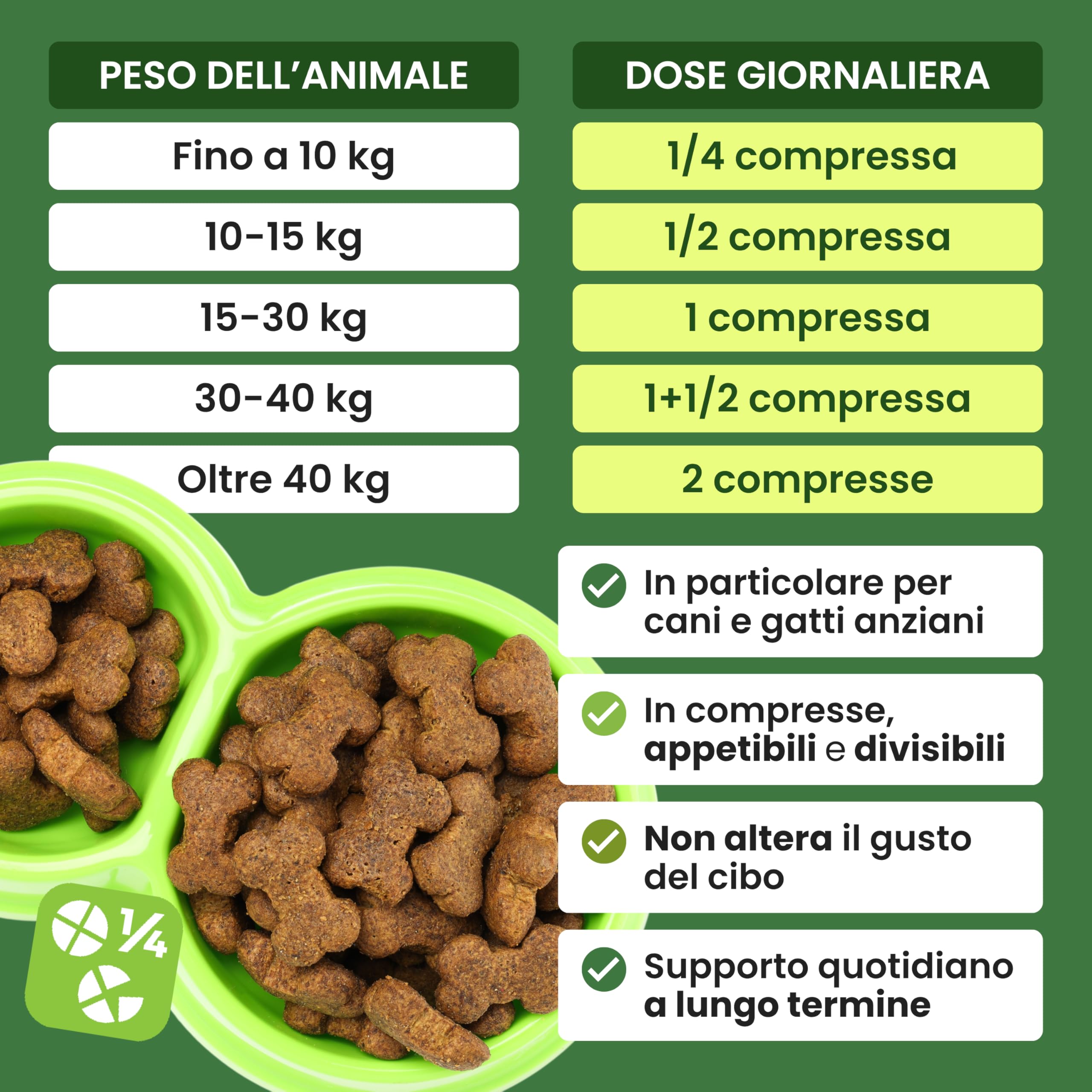 Trebifarma Asudyn per Cani - Supporto Naturale per Articolazioni e Mobilità - Con Boswellia, Curcuma, Artiglio del Diavolo, Omega 3 e Vitamine - 60 Compresse Appetibili