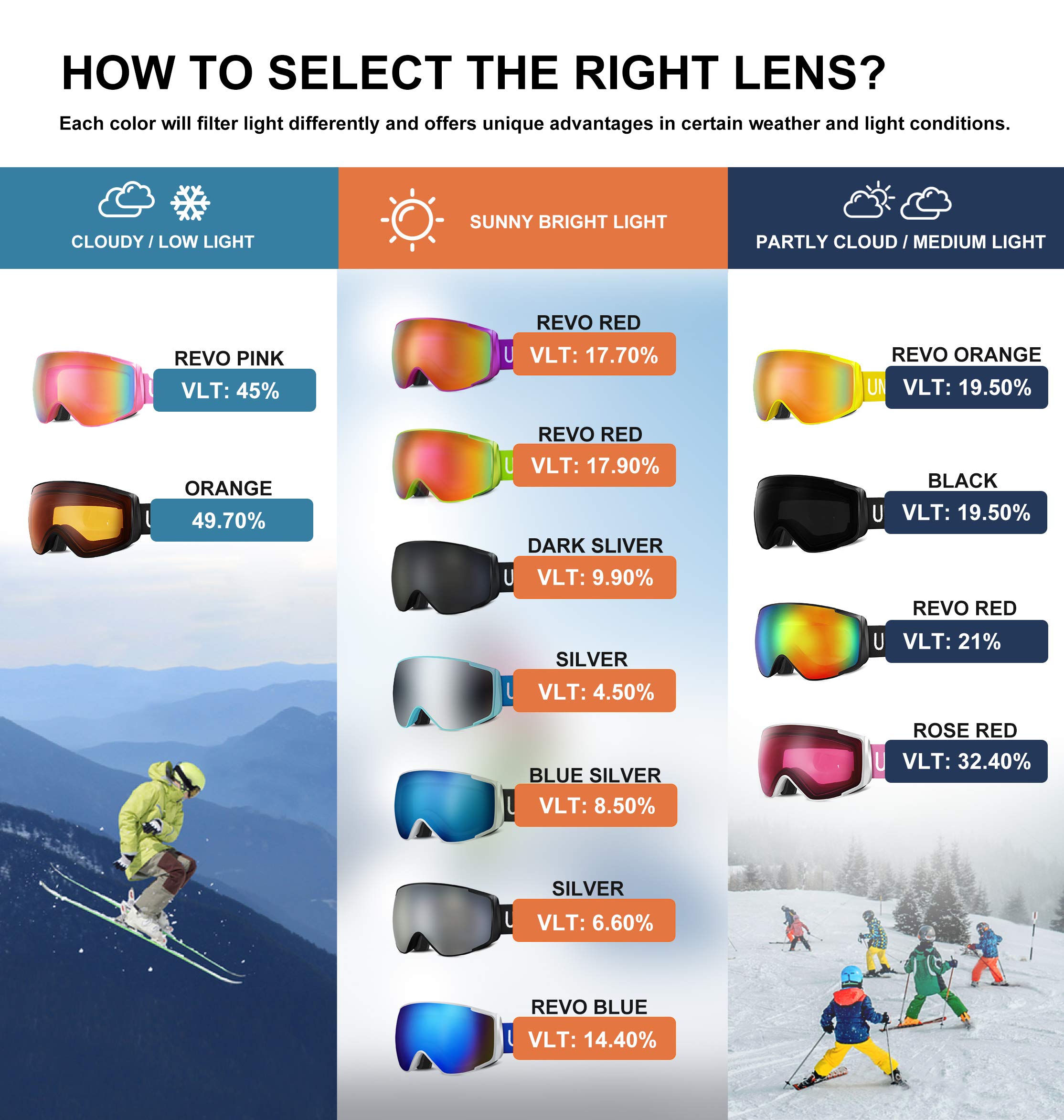 Unigear Skido X2 Ski Goggles, Toric Dual Lens Snowboard Snow Goggles for Kids, Men and Women