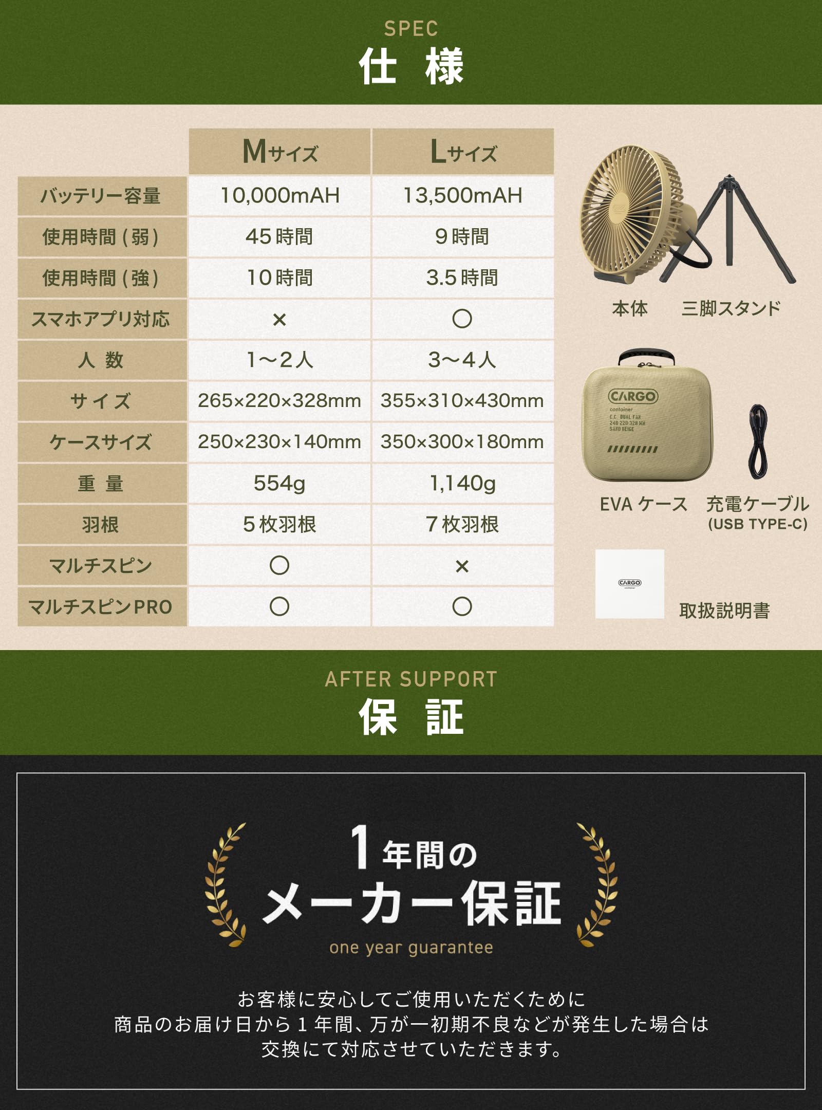 Amazon.co.jp: CARGO CONTAINER カーゴコンテナ DUAL FAN 扇風機