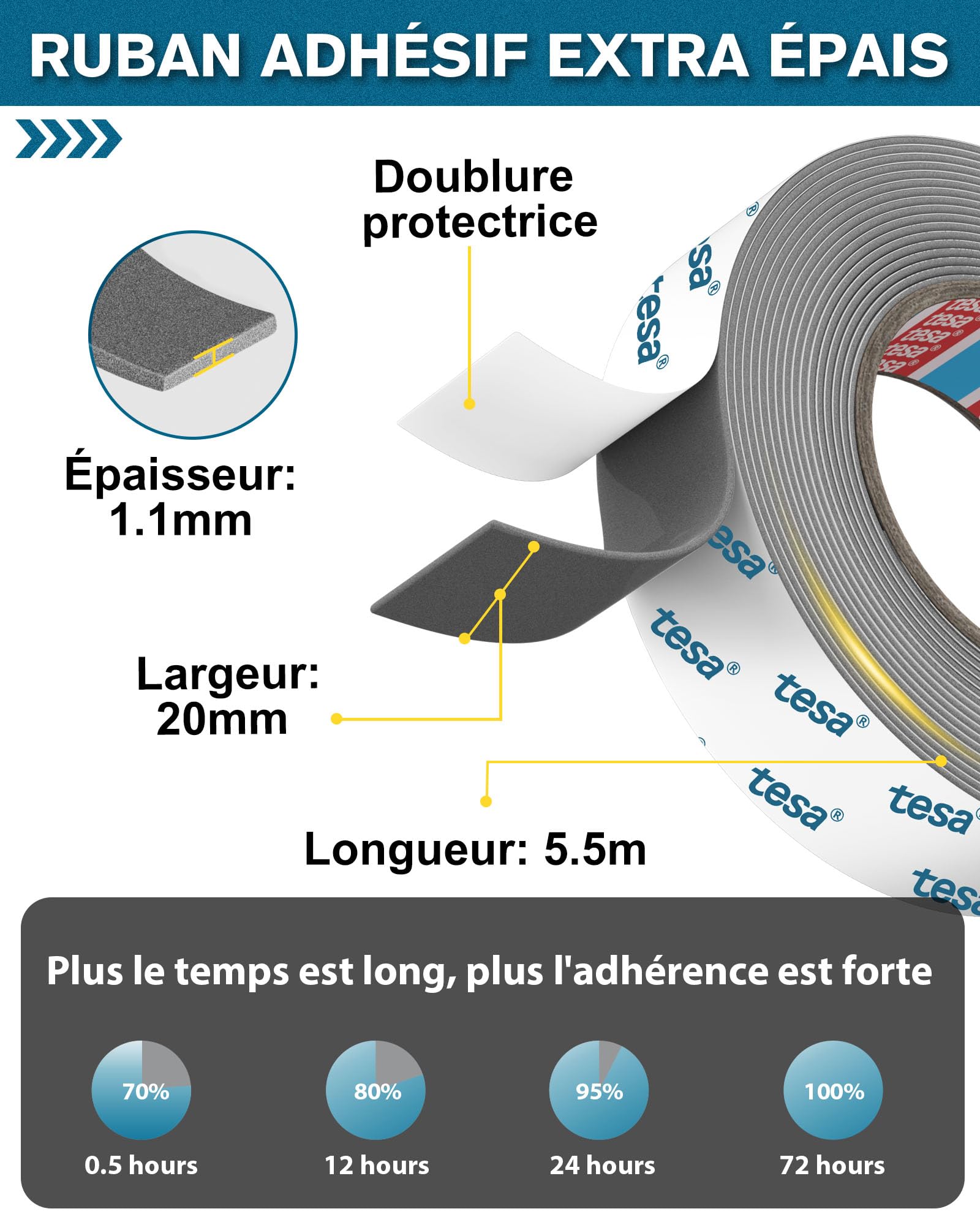 Ruban Adhésif Double Face Extra Fort 5,5m x 20mm Imperméable Résistant Température