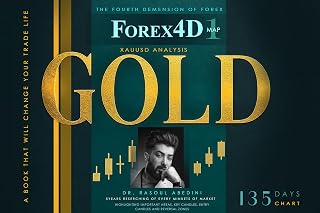 FOREX 4D MAP 1: GOLD ANALYSIS -135 DAYS OF XAUUSD CHART