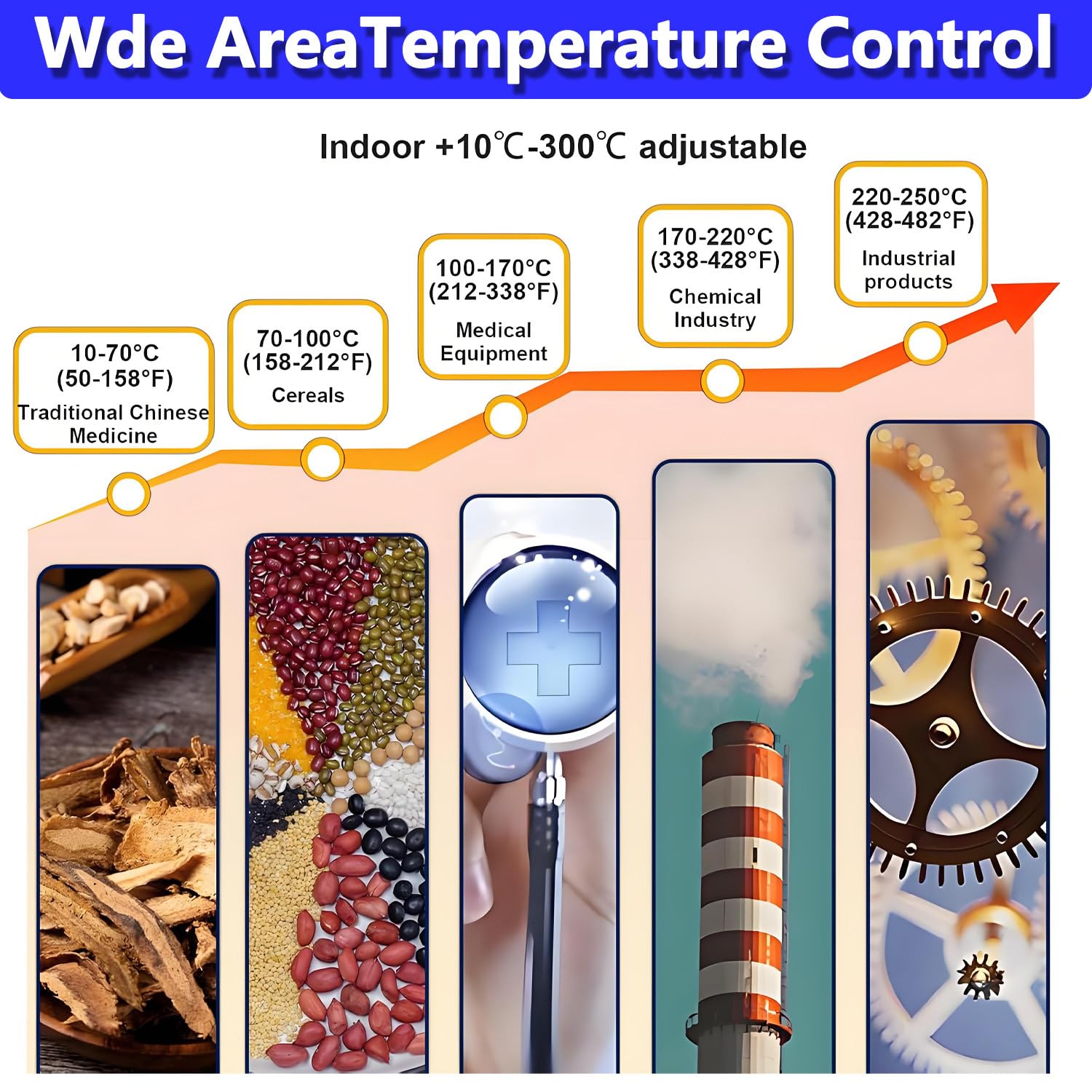 Horno de secado por chorro de temperatura constante de 15 l/40 l, horno de secado al vacío con control de temperatura, temporizador y revestimiento galvanizado, para el secado de artículos. 15L