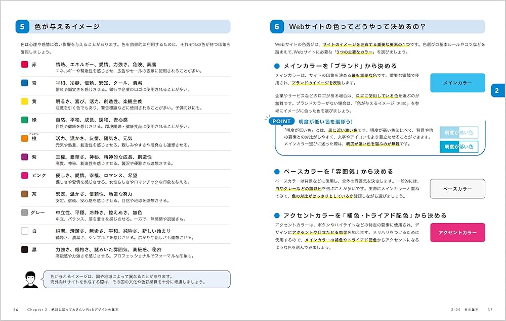 webデザイナー 本 セット　javascript HTML 81aB6e0JIpL._UF350,350_QL50_.jpg
