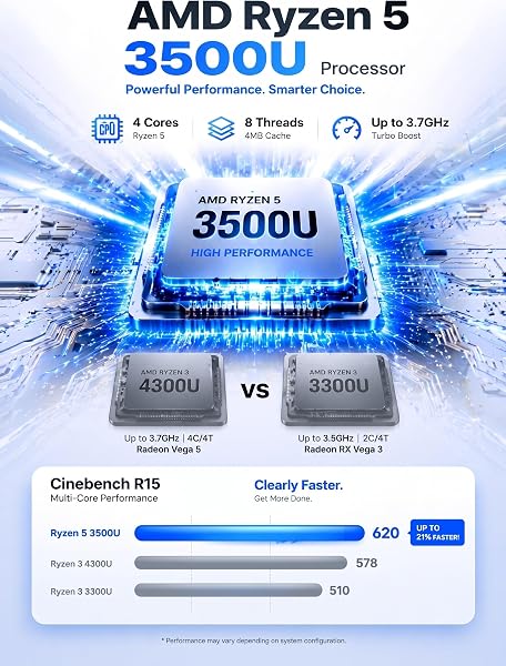 GMKtec AMD Ryzen 5 W11 Pro 3500U Mini PC (Better Than 4300U/N150/N100/N95 4C/8T 4.50GHz), G10 Mini Computer, 16GB DDR4 RAM + 512GB PCIe 3.0 x4 SSD, Wi-Fi 5/USB 3.0 2/USB-C/BT 5.0 - 3
