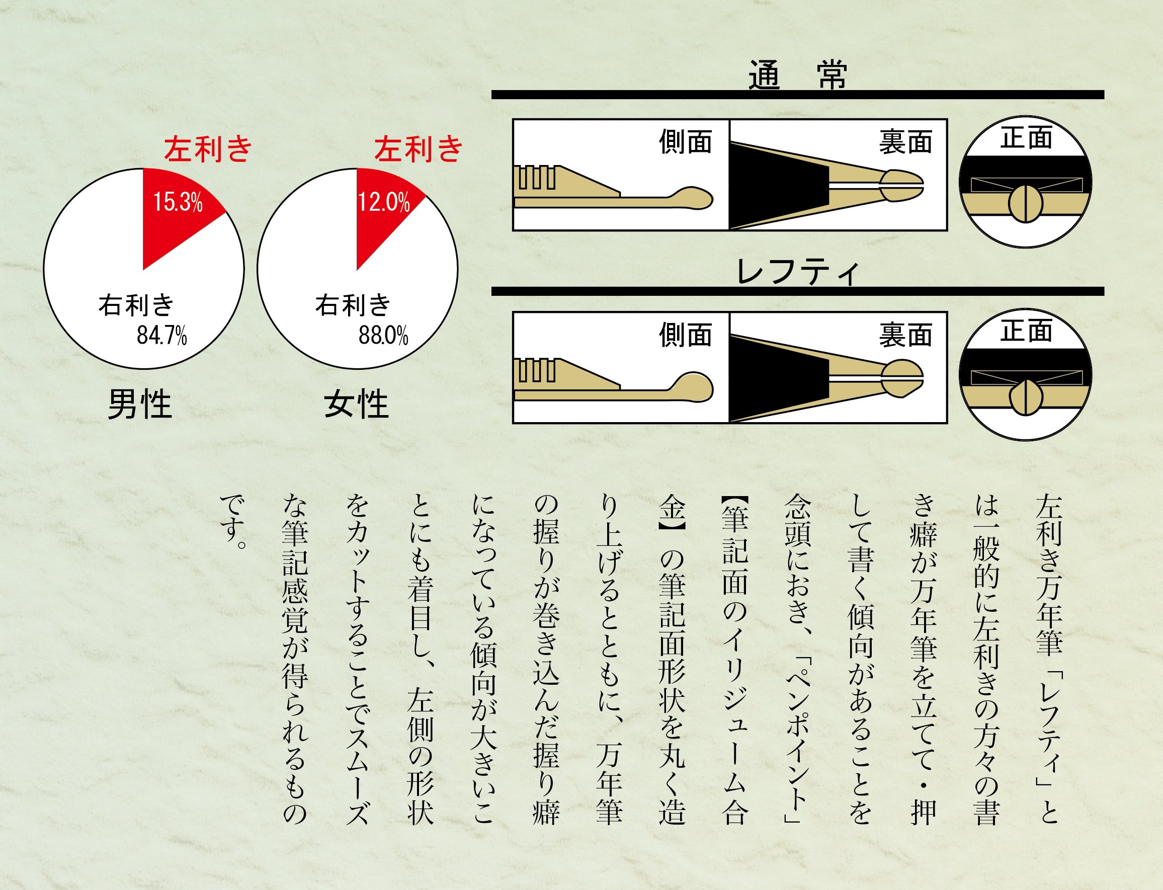 Amazon.co.jp: セーラー万年筆 万年筆 プロフィット21 レフティ