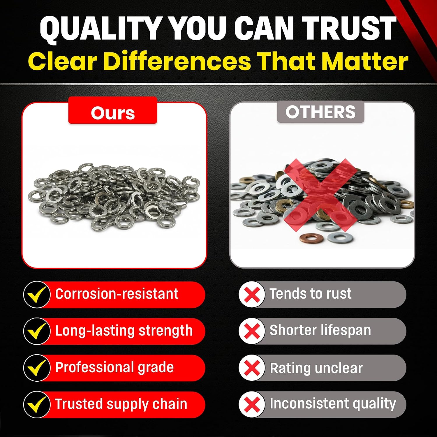 Chenango Supply #6 Stainless Lock Washers