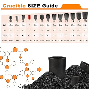 Nelyrho 3KG Graphite Crucible with Pouring Spout for Melting Metal