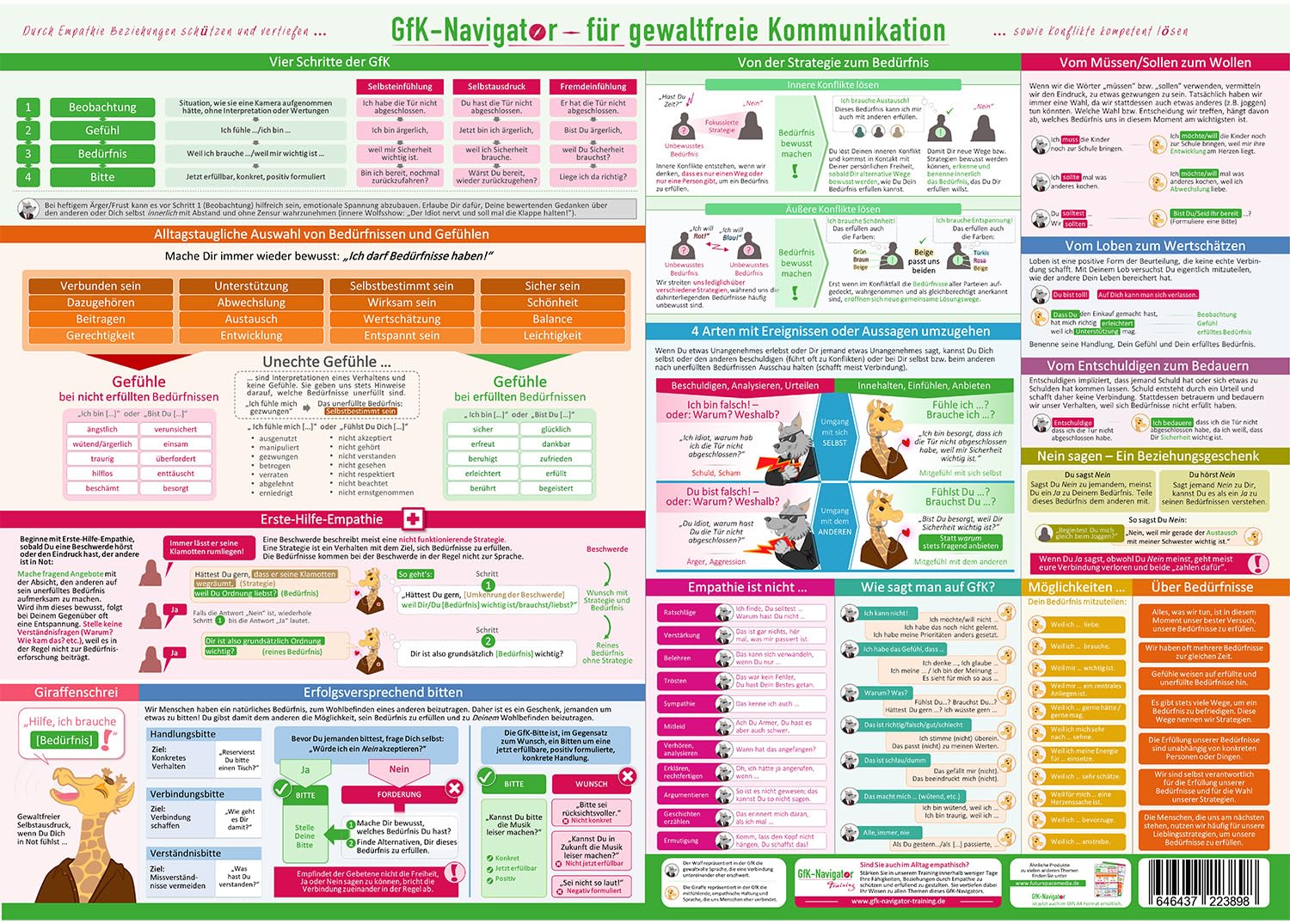 [12er Set] Das große GFK-Trilogie ALL-IN-ONE Set für Kommunikation, Gefühle & Bedürfnisse (3xA6 Hosentasche, 3xA4, 3xA3, 3xA2 Wandposter) – Kompetente ... nach Marshall Rosenberg – 12teilig, (2024)
