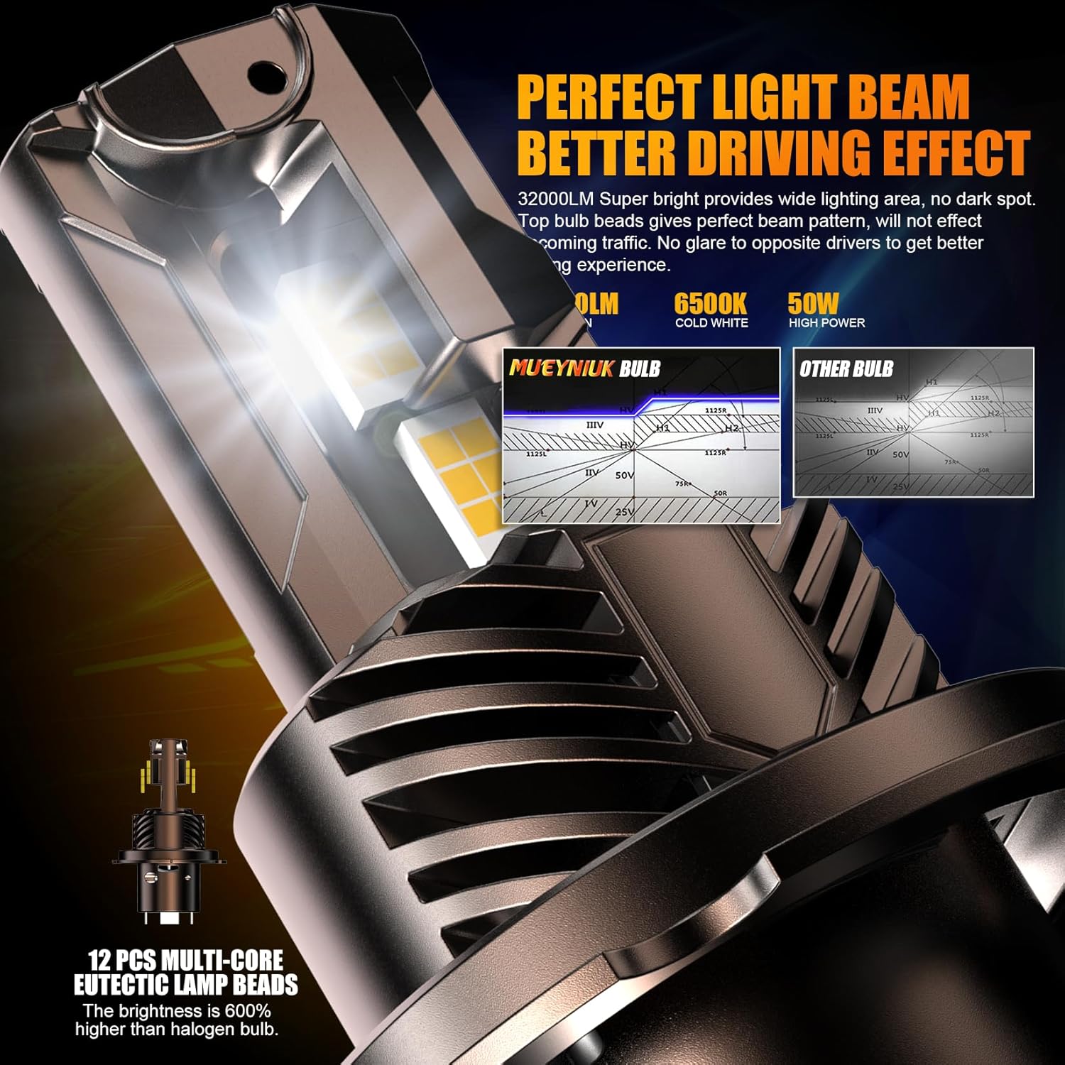 Upgraded H4/HB2/9003 Light Bulbs Combo, 32000 LM Super Bright 6500K Fog Bulbs with Cooling Fan, No Adapter Required, Pack of 2