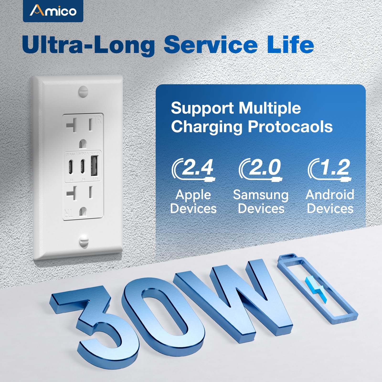 Amico Lot de 6 prises USB 6,0 A, prises murales à 3 ports 30 W avec 2 prises de type C et 1 prise de type A, prise de courant 20 A, prise inviolable, plaque murale incluse, homologuée ETL, blanc