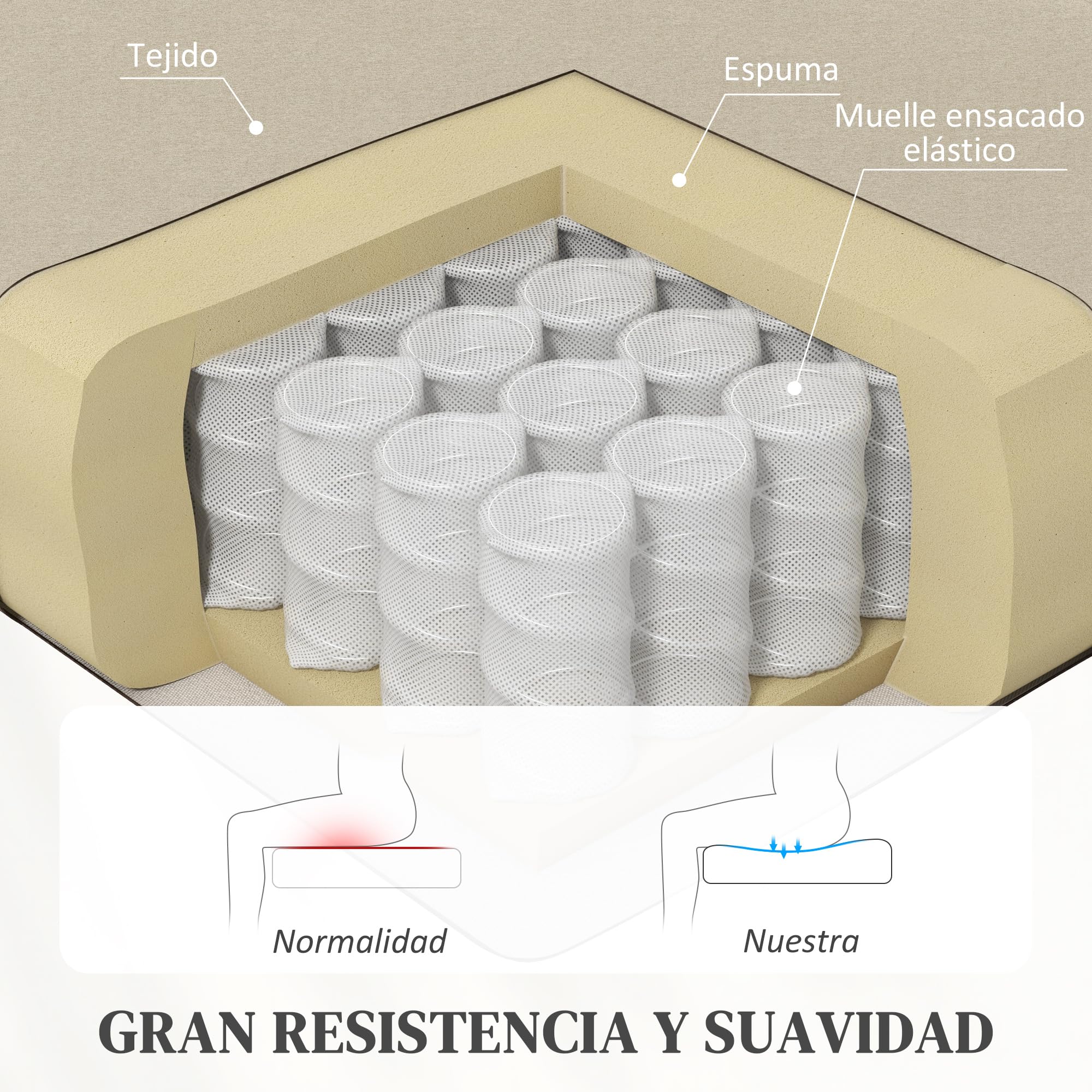 HOMCOM Sillón Relax Reclinable Manual Sillón Relax Tapizado en Lino Sintético con Reposapiés Respaldo Alto Carga 120 kg Butaca Reclinable para Dormitorio Oficina Crema