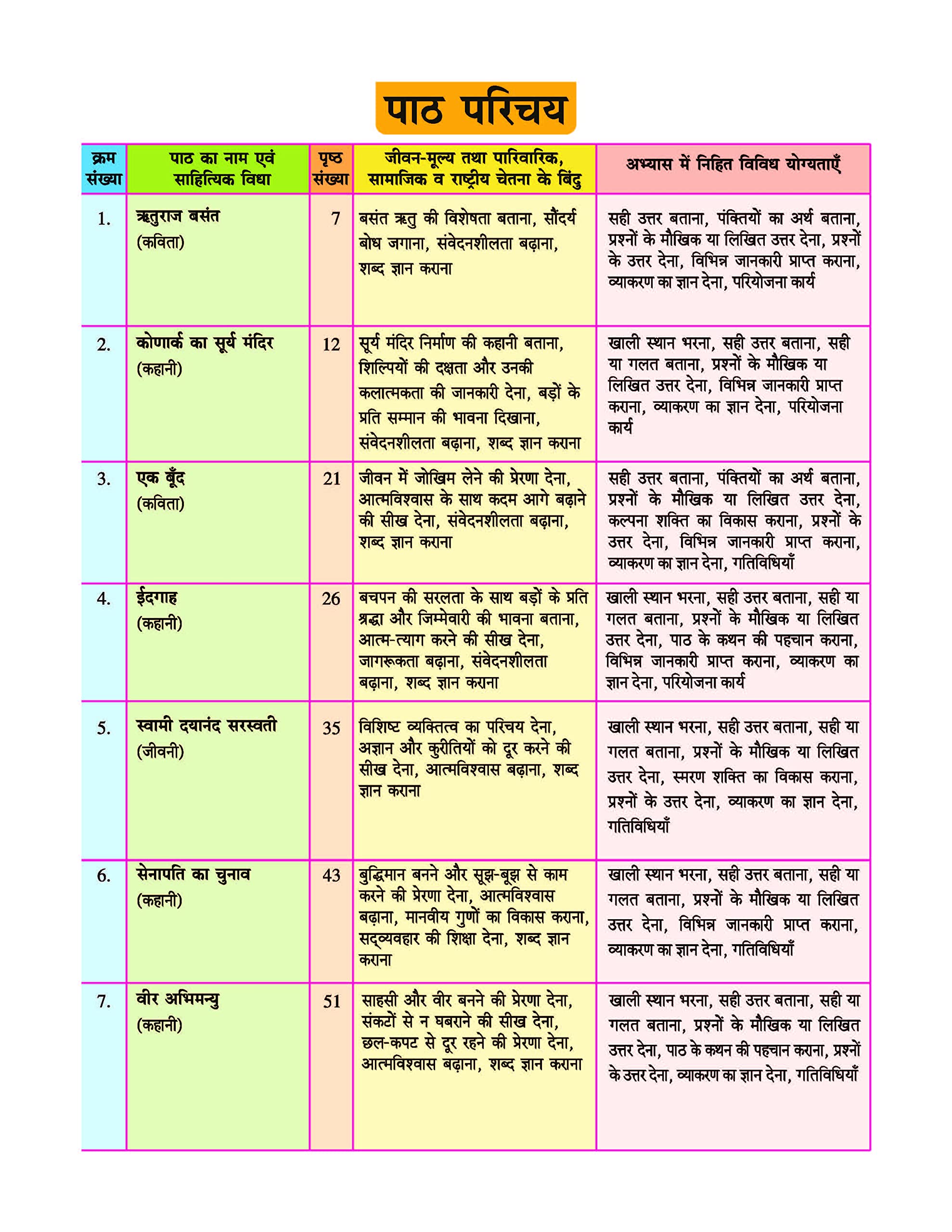 Nai umang Class 5 by Future Kids Publications 1