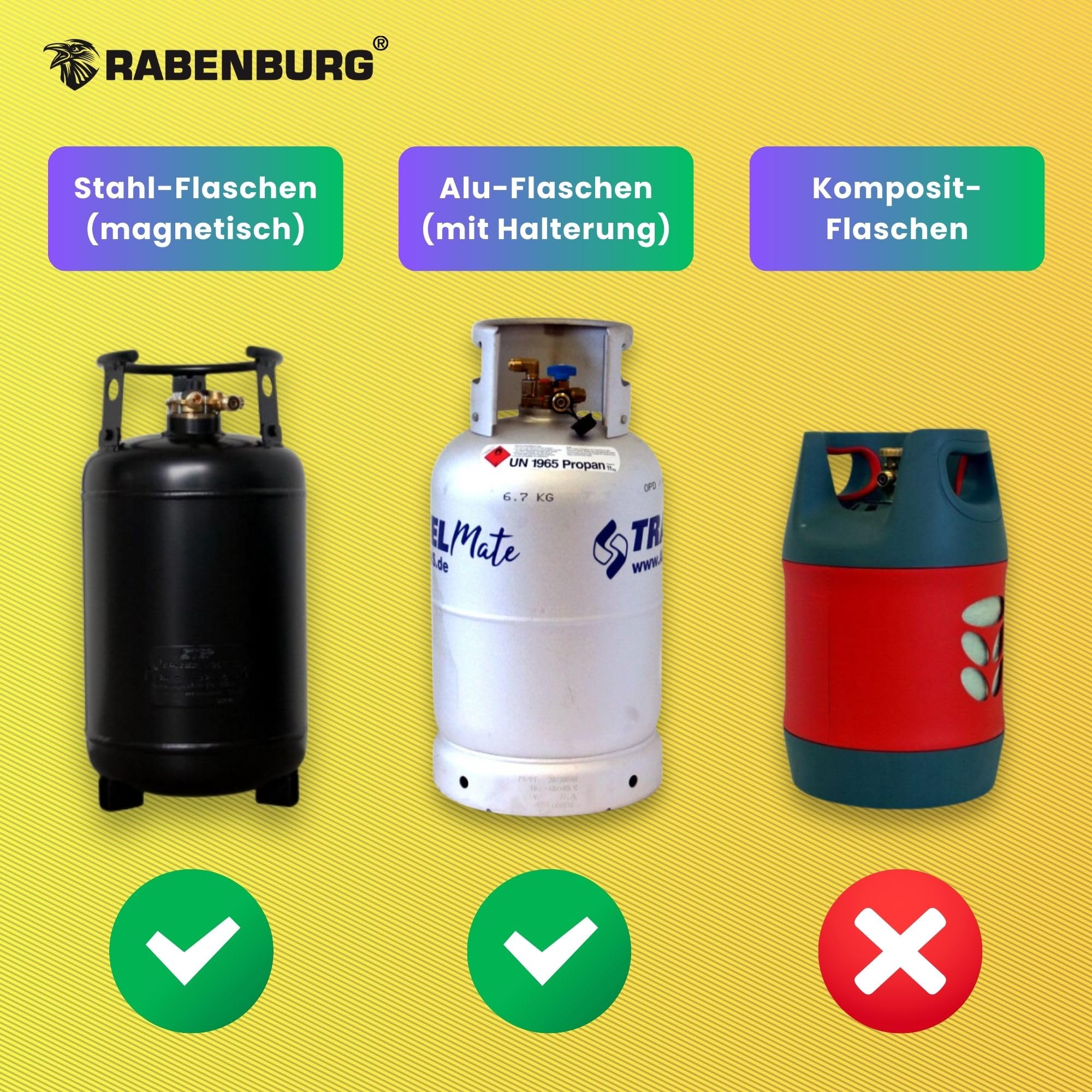 Gasflaschen Füllstandsanzeige PRO by MOPEKA - Ultraschallsensor für LPG - Magnetbefestigung für Stahlflaschen - Bluetooth App Anzeige - Horizontal und Vertikal - 5 kg 11 kg 33 kg