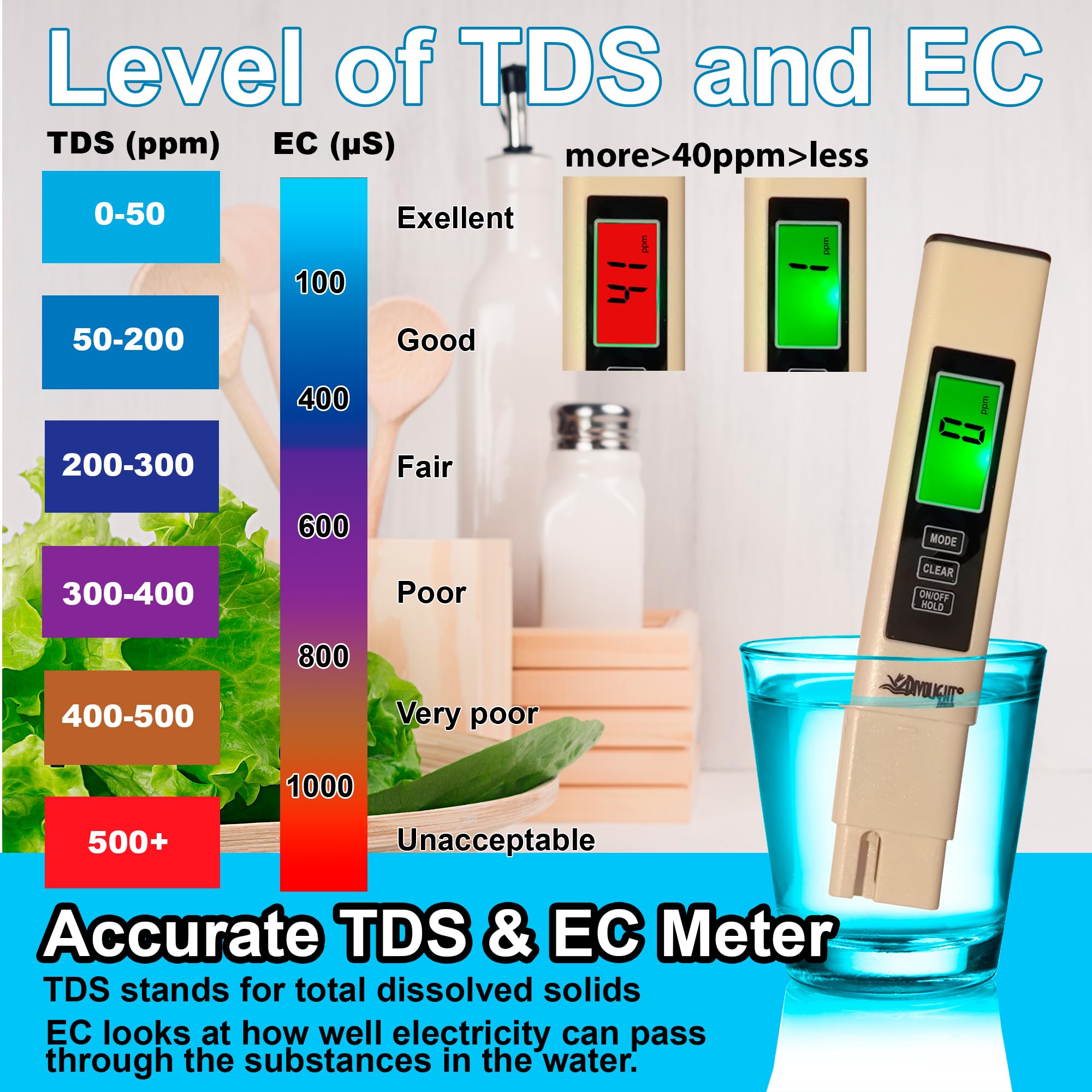 Water Tester, Digital PH Meter with ATC, 4 in 1 pH/EC/TDS/Temperature Meter 0.01 Resolution High Accuracy Pen Type Water Quality Tester for Pools, Drinking Water, Aquariums - image 3