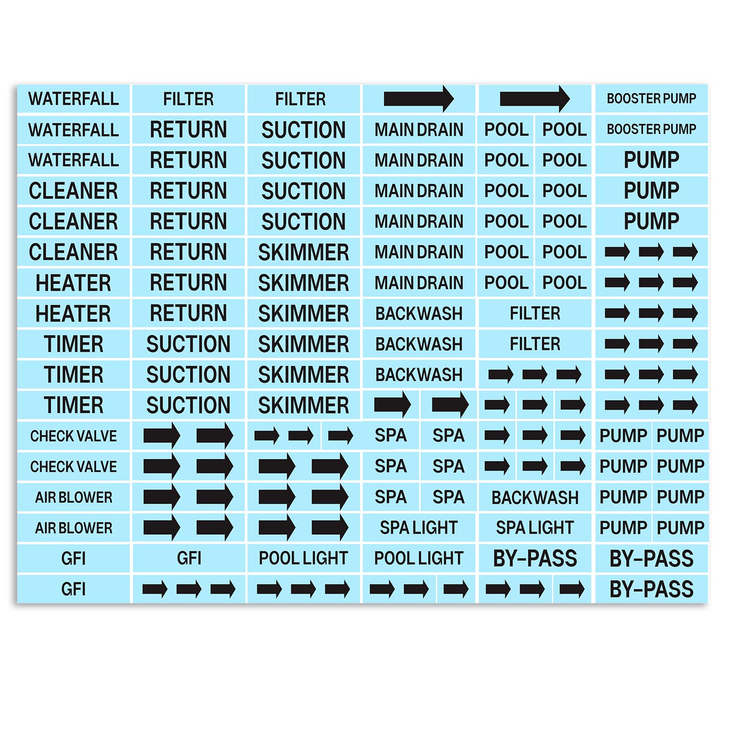 Swimming Pool Stickers Pool Equipment Identification Labels Waterproof ...