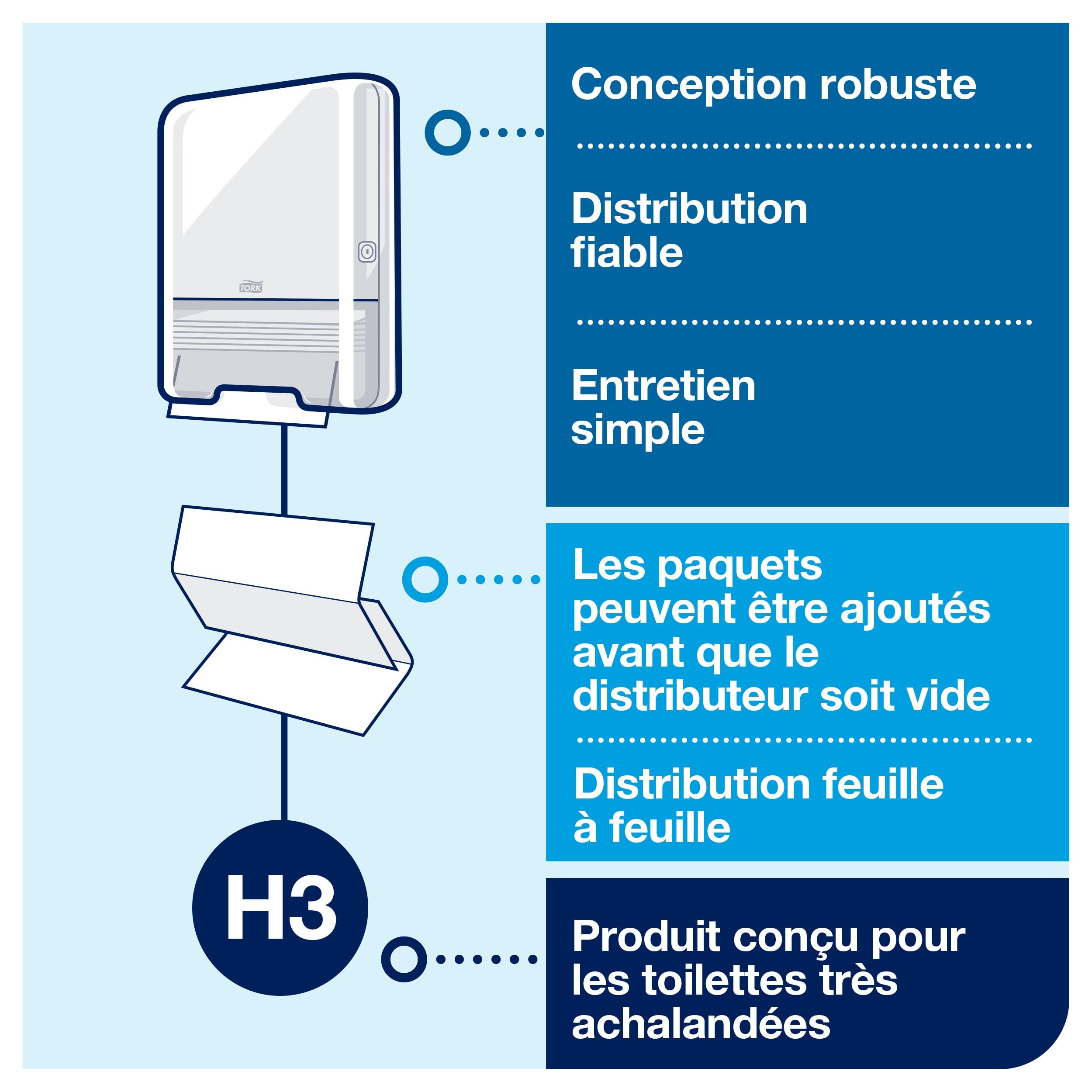 Tork Essuie-mains pliés en V Advanced, H3, grand, indéchirable, 2 plis, blanc, Advanced qualité, 1250 essuie-mains, Advanced qualité, 290258