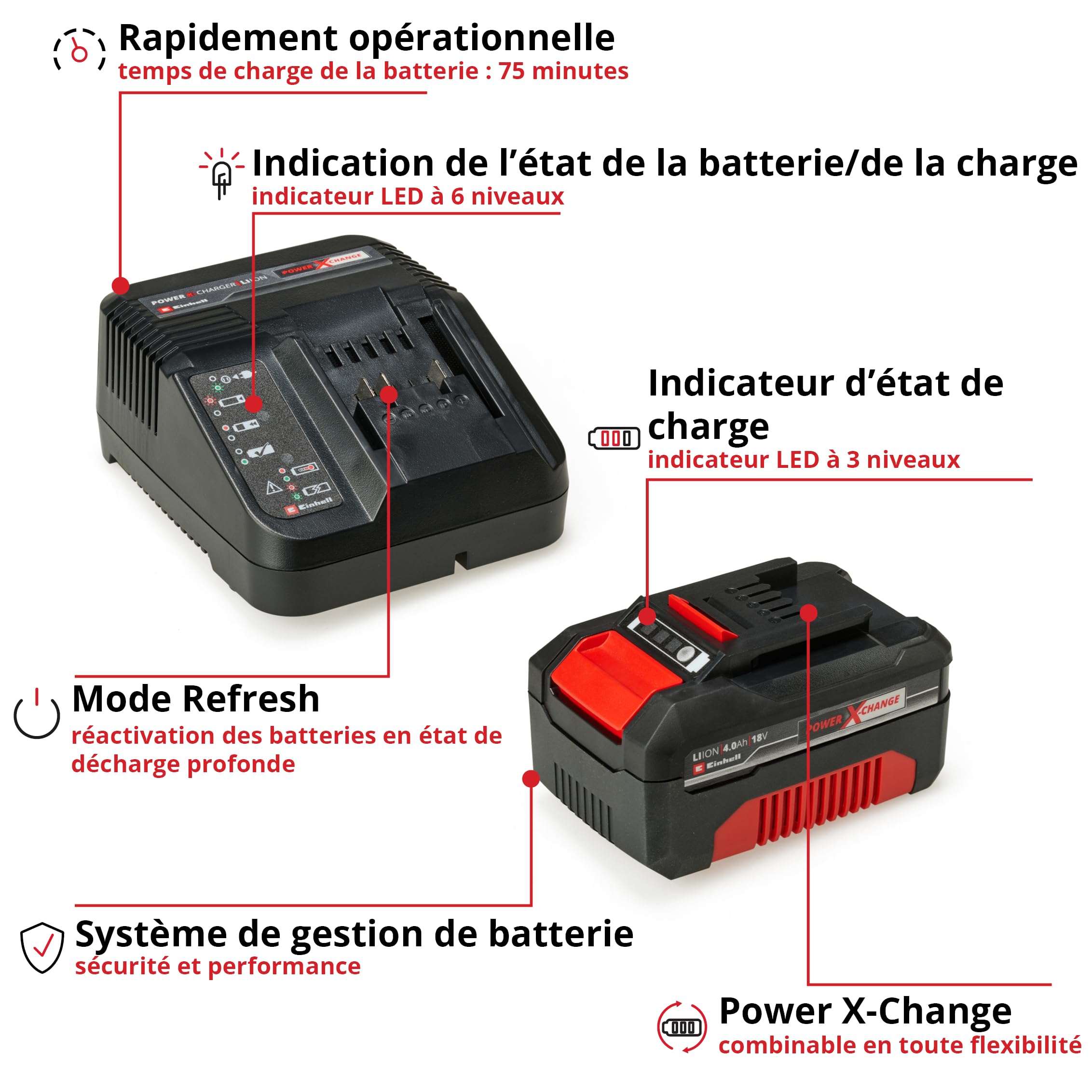 Einhell Power X-Change Starter Kit 4,0 Ah 18V Lithium-Ion Batterie + Chargeur