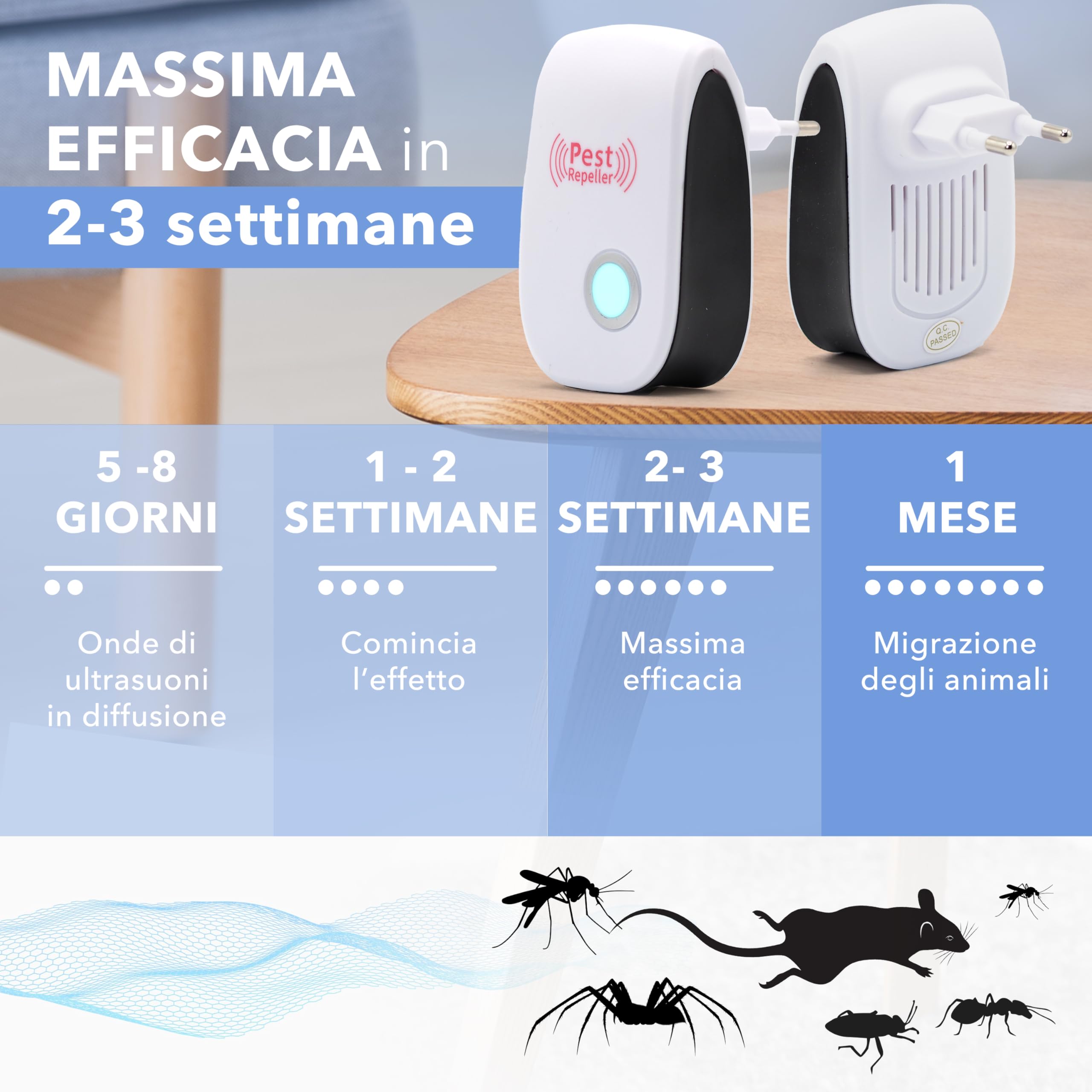 Repellente Ultrasuoni Interno per Topi, Zanzare, Mosche, Formiche e Insetti Vari - Antizanzare Ultrasuoni da Interno Inodore, Silenzioso e Innocuo per Animali Domestici, Bambini e Adulti