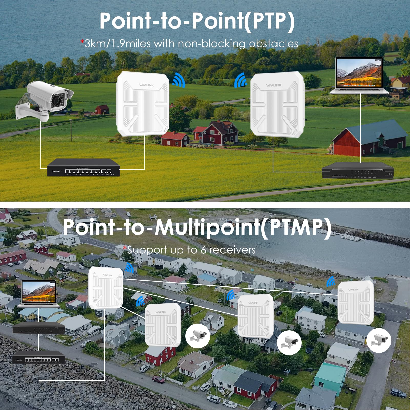 WAVLINK AX3000 Outdoor Point to Point WLAN Bridge PtP Outdoor Wetterfest für PtP und PtMP, unterstützt 100m PoE aktiv/passiv, Richtantennen 12dBi, Gigabit-Port,
