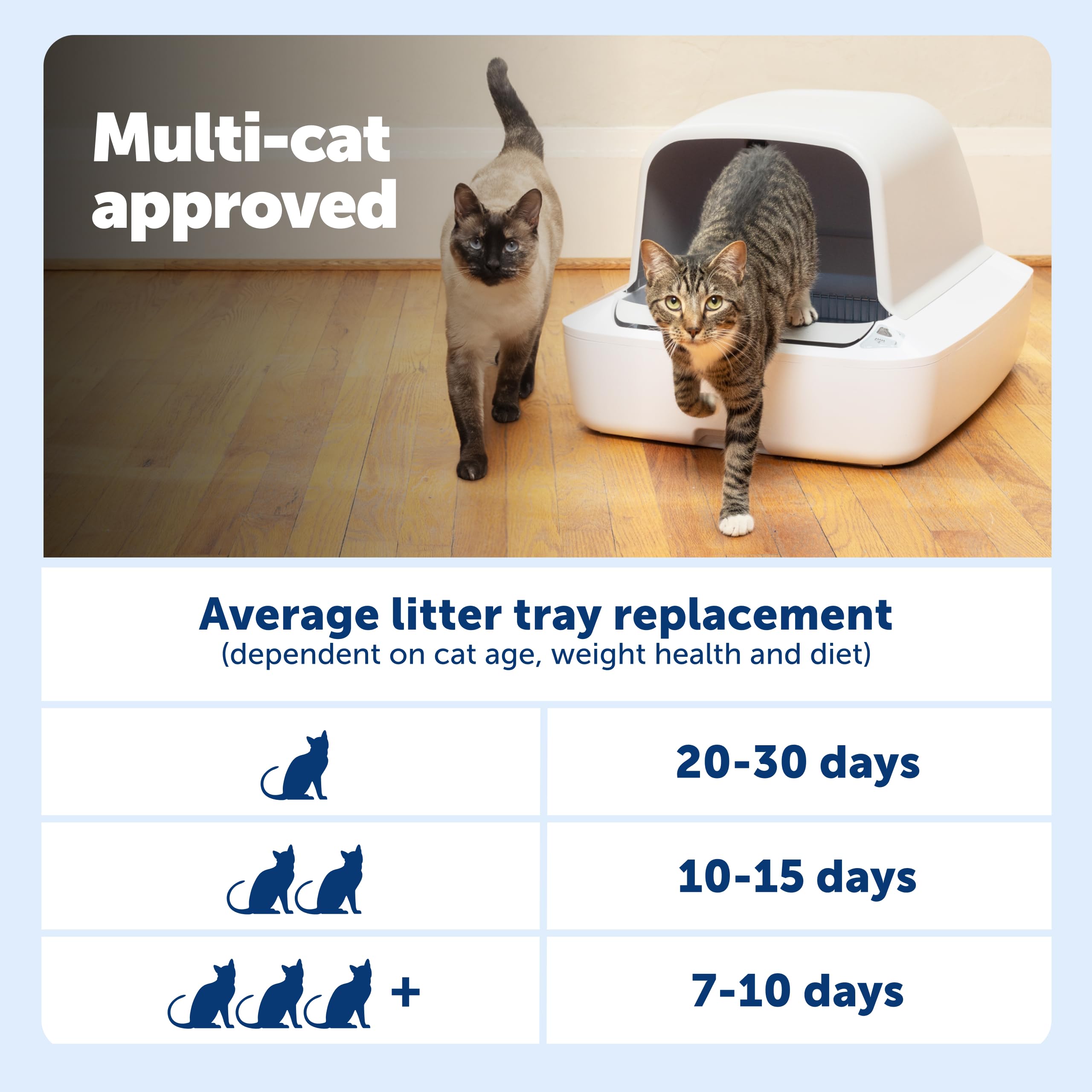 PetSafe® ScoopFree® Crystal Pro - Lettiera autopulente per gatti, con ingresso frontale chiuso, controllo avanzato degli odori, include 1 lettiera usa e getta in cristallo, colore bianco (PAL00-18017)