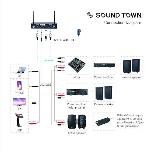 Miniatura 5 de Sound Town Sistema de micrófono inalámbrico UHF profesional de 4 canales con receptor de metal para montaje en rack, 2 micrófonos de mano, 2