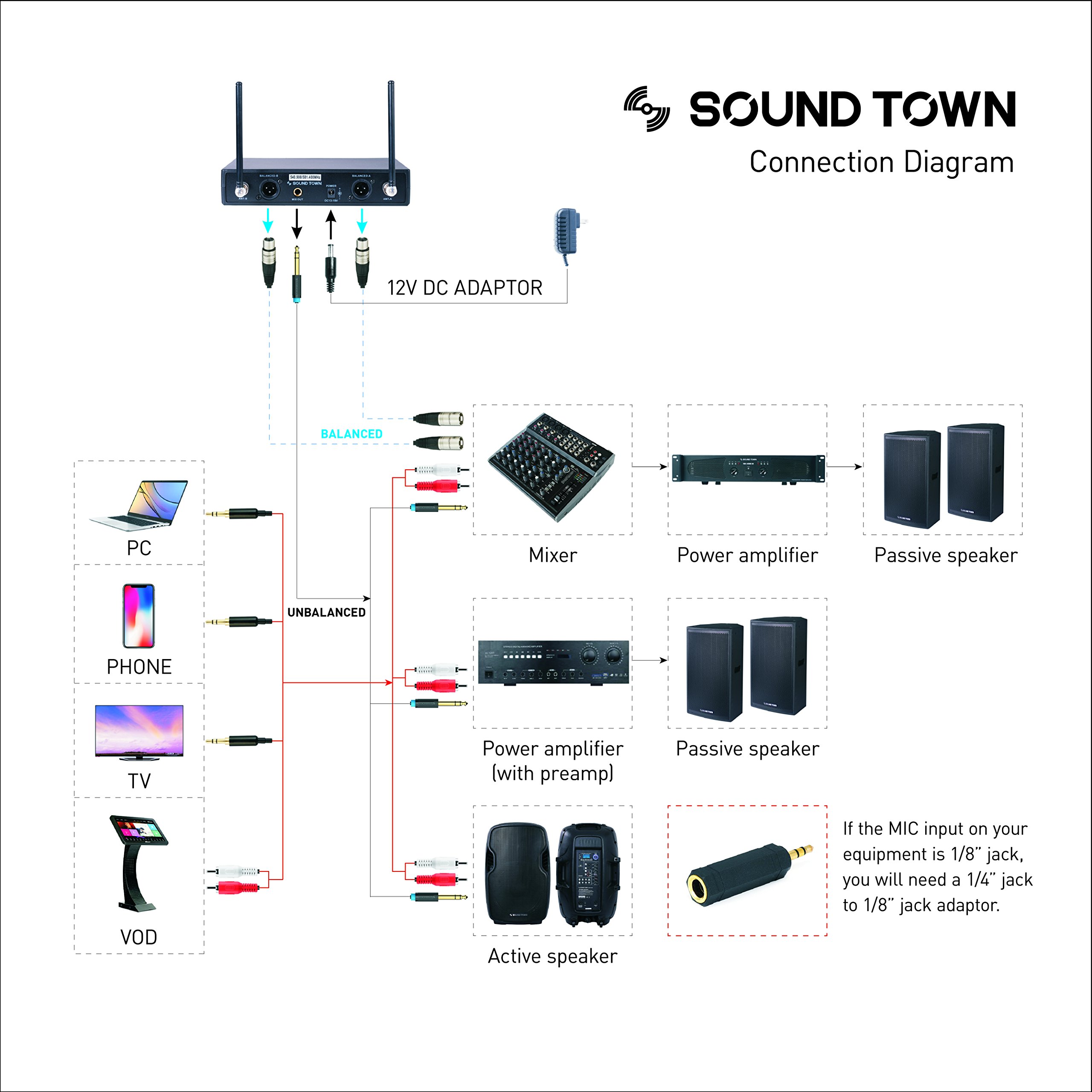Sound Town SWM10-U2HH Professionelles Dual-Channel UHF Funk-Mikrofonsystem mit 2 Handmikrofonen für Kirche, Geschäftstreffen, Hochzeiten im Freien und Karaoke