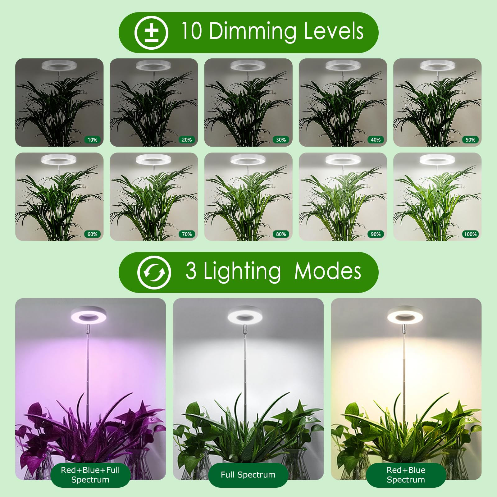 SIYOMG Grow Lights for Indoor Plants 72 LEDs Full Spectrum Led Grow Light 10 Brightness Settings, 3 Light Modes - Image 3
