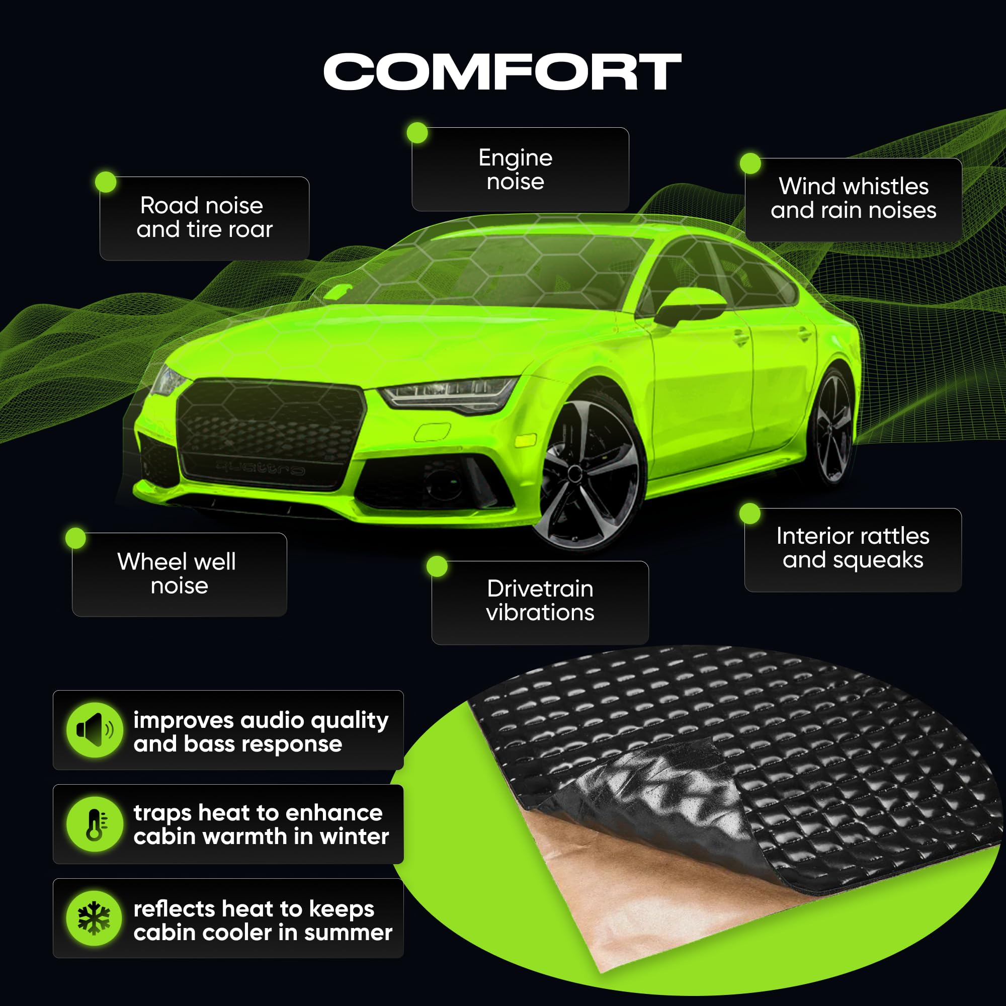 SGM Black 2 mm 10 sqft (0.92 sqm) Auto Schalldämpfungsmatte, Automobil-Schalldämpfung, selbstklebendes Butyl-Auto-Schalldämpfungsmaterial, Audio-Geräuschdämmung und Dämpfungsblätter