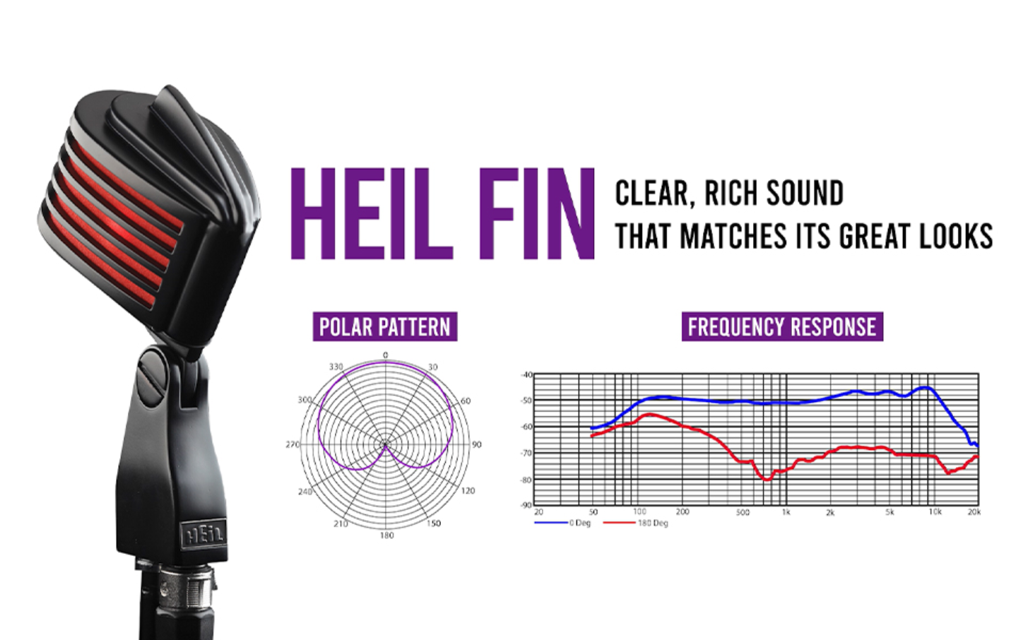 Amazon.com: Heil The Fin Dynamic Microphone for Live Sound