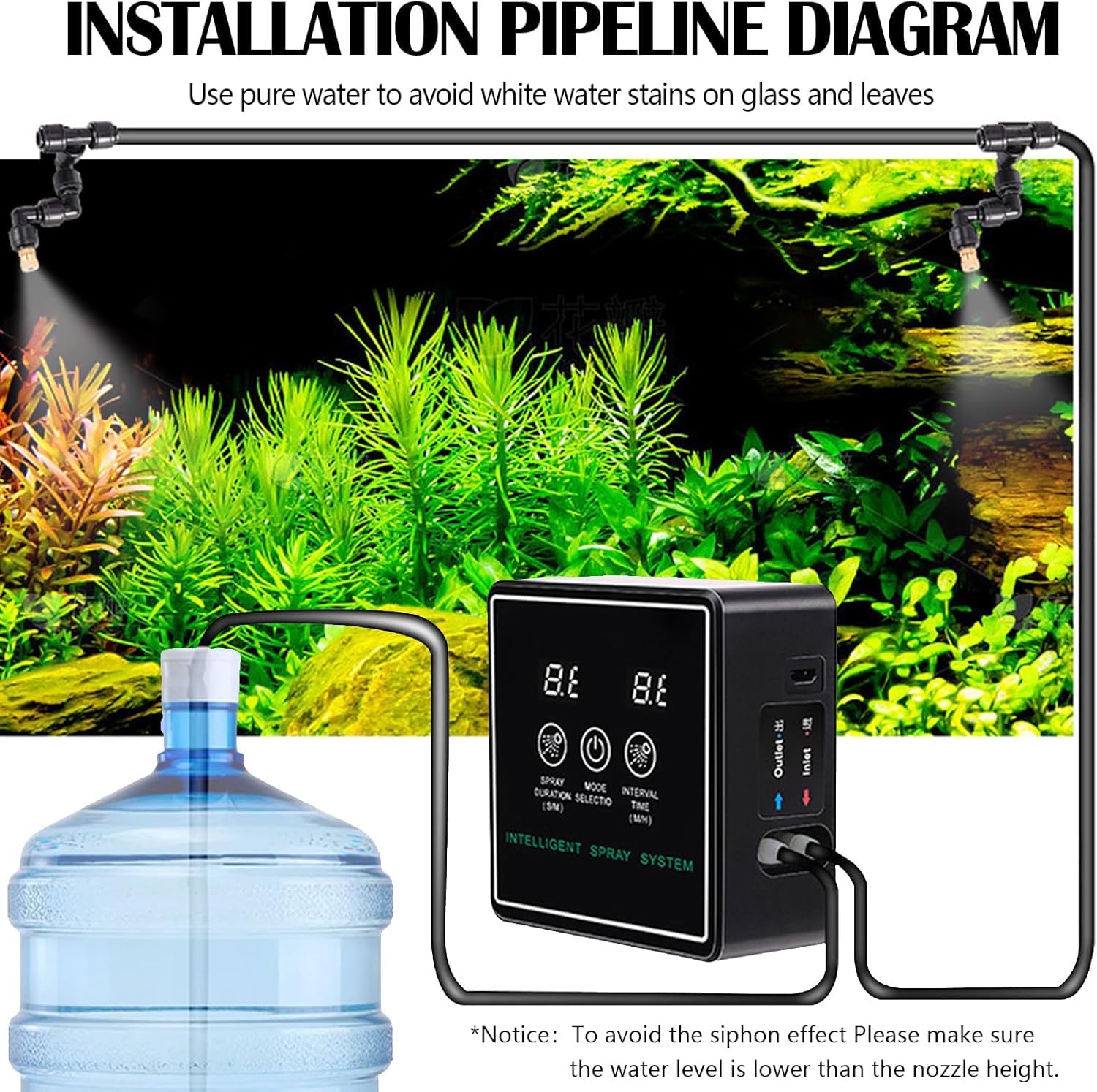 Inteligente Humidificador de Reptiles, Sistema de pulverización Reptile Fogger Humidificador con temporizador automático Boquillas de nebulización ajustables en 360 grados para terrarios