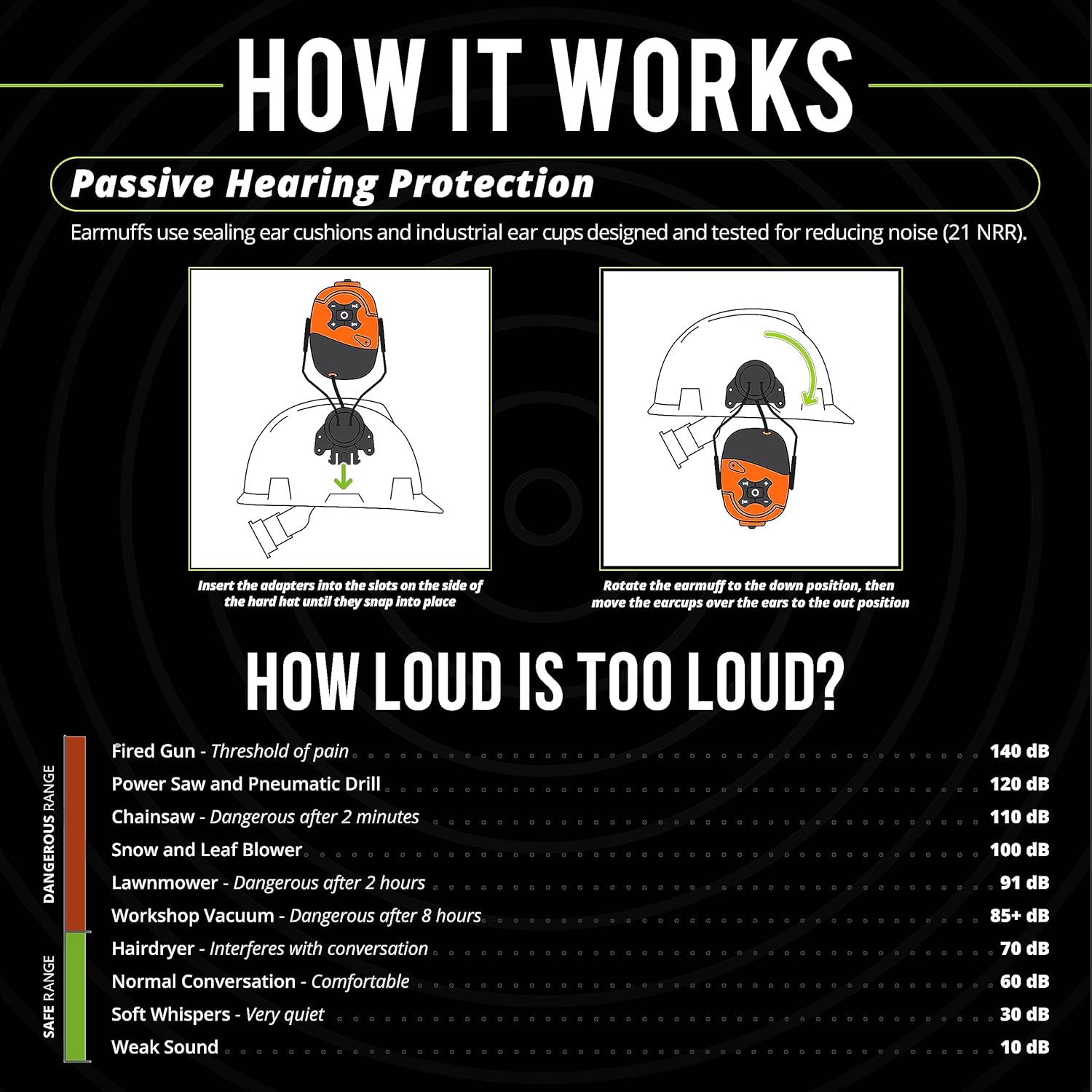 ISOtunes LINK Bluetooth Helmet Mount Earmuffs: Ultra Durable OSHA Compliant Bluetooth Hearing Protection Headphones for Work - Image 4