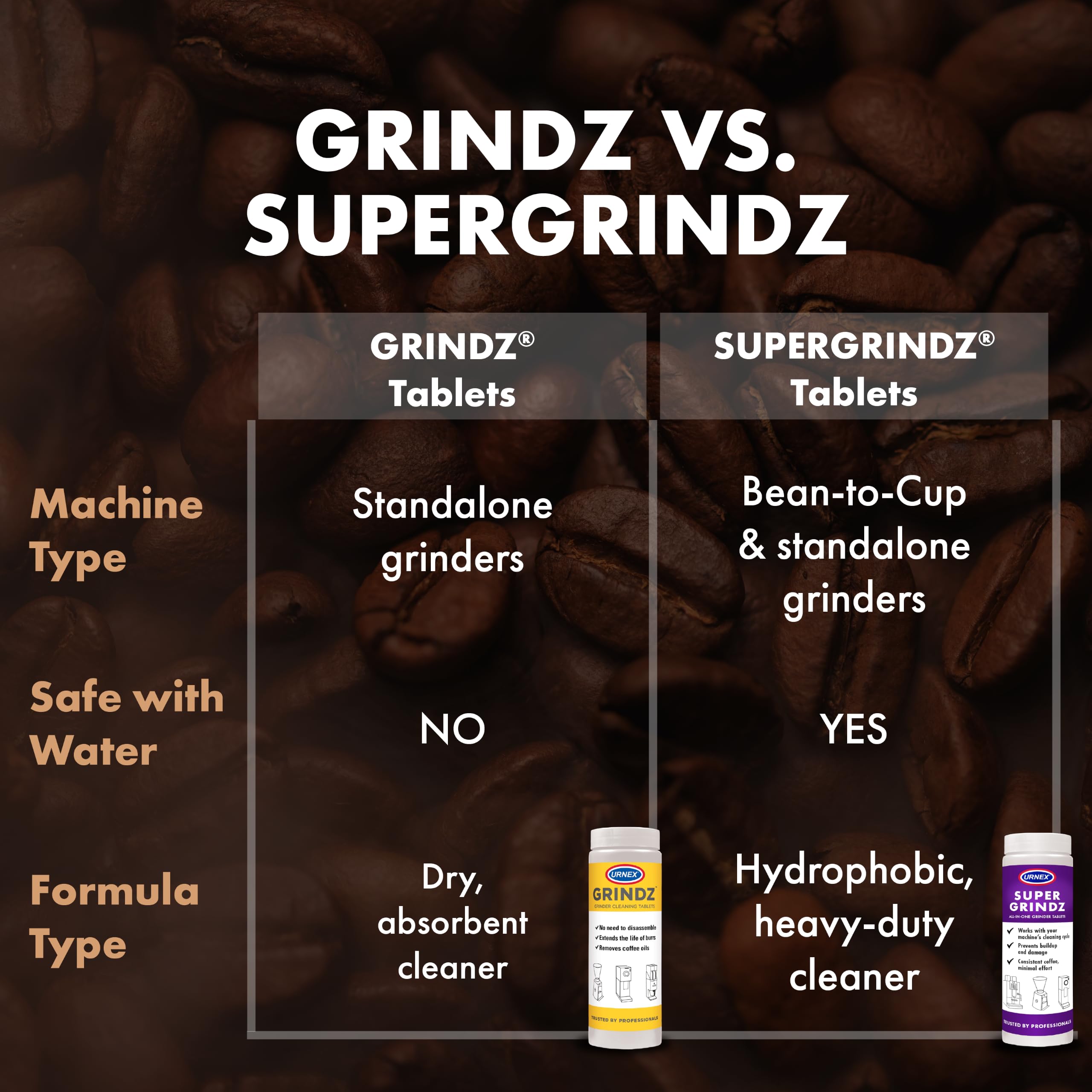 Urnex SuperGrindz tabletki czyszczące, 330 g