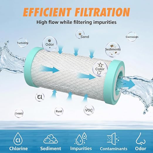 Prefiltro ablandador de agua para RV, filtración de 2 etapas 5 micrones miniatura 9