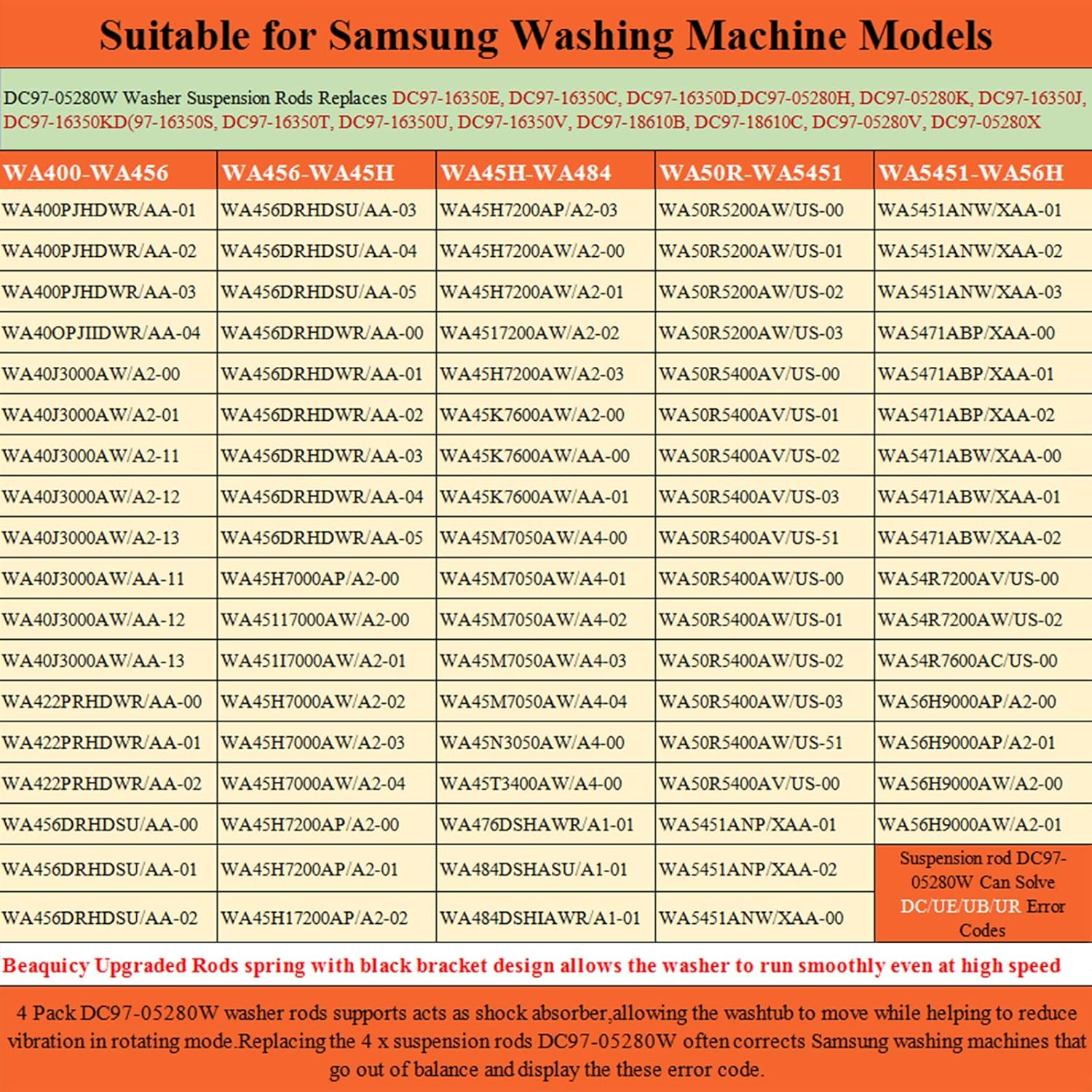 【𝟮𝟬𝟮𝟲 𝗨𝗽𝗴𝗿𝗮𝗱𝗲𝗱】DC97-05280W DC97-16350U WA50R5400AV/US WA50R5200AW/US WA45T3200AW/A4 WA45N3050AW/A4 WA54R7200AW/US Washer Suspension Rods by Beaquicy - Fit for Samsung wa45h7000aw/02,etc