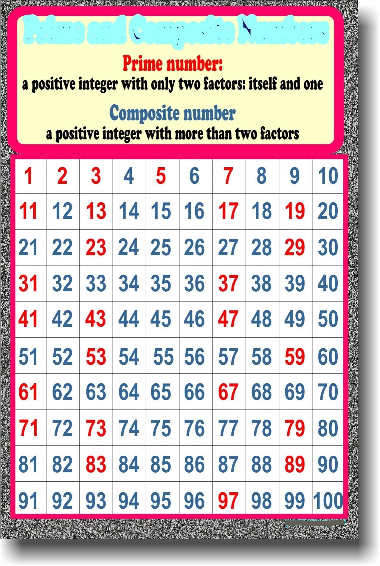 RNUMLIGH Math Anchor Chart: Prime & Composite Numbers - Teaching Aid & Educational Poster for Classroom and Homeschool(Framed,16x24inch(40x60cm))