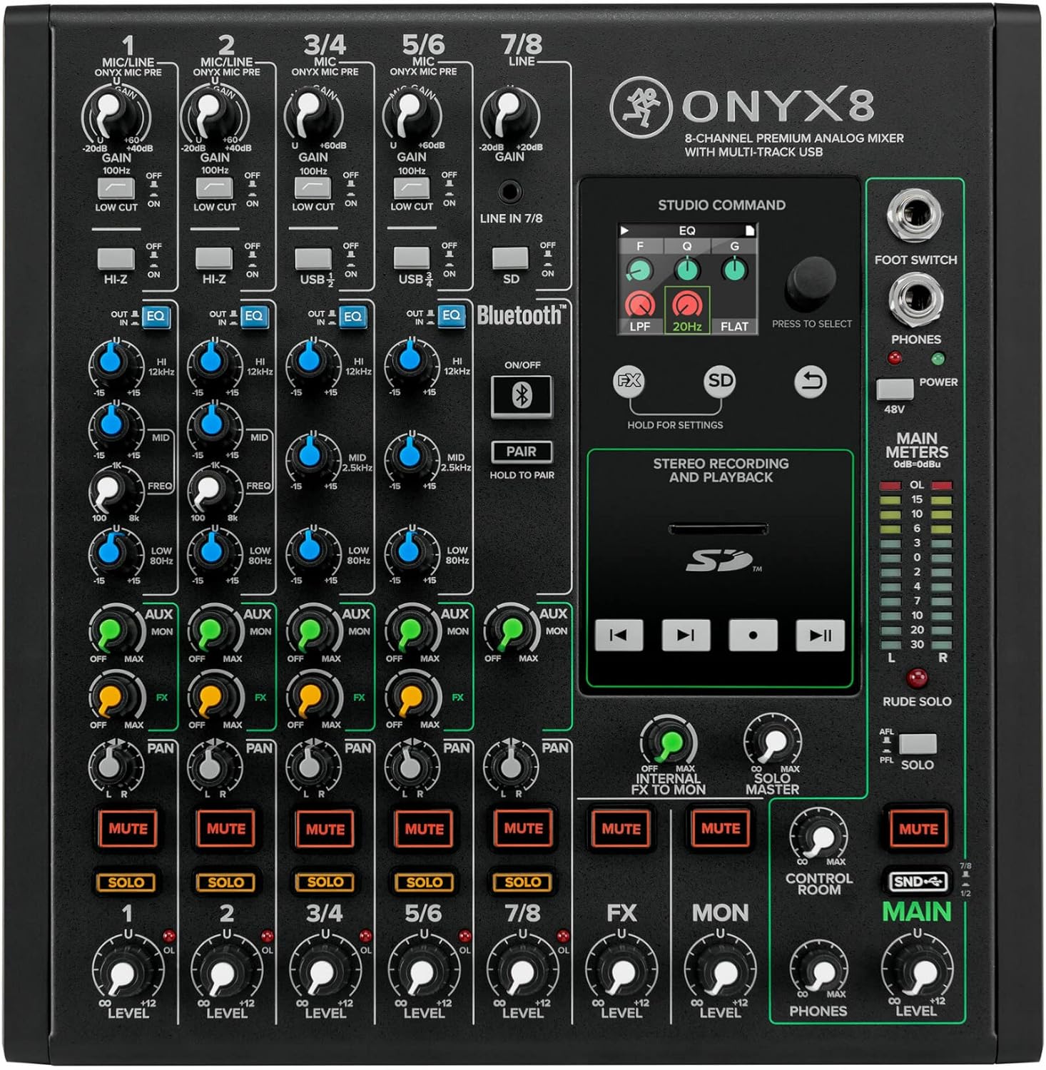 8-Channel