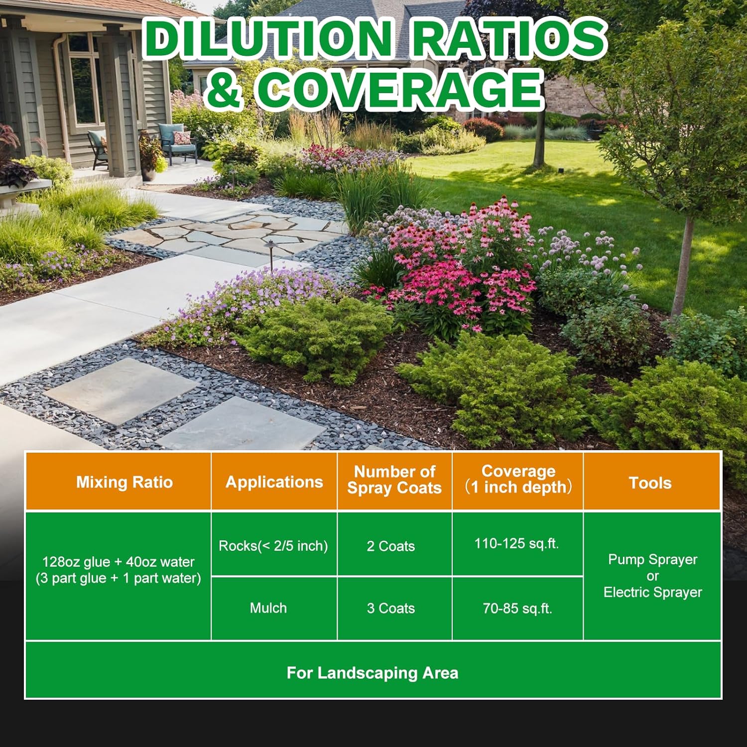 Teexpert Rock Glue for Landscaping, Mulch Glue 128OZ, Pea Gravel Binder Stabilizer, Bond Lock Rubber Mulch Anchor, Strong Rock Lock, Safe Landscape Lock for Lawn, Patio, Garden Border